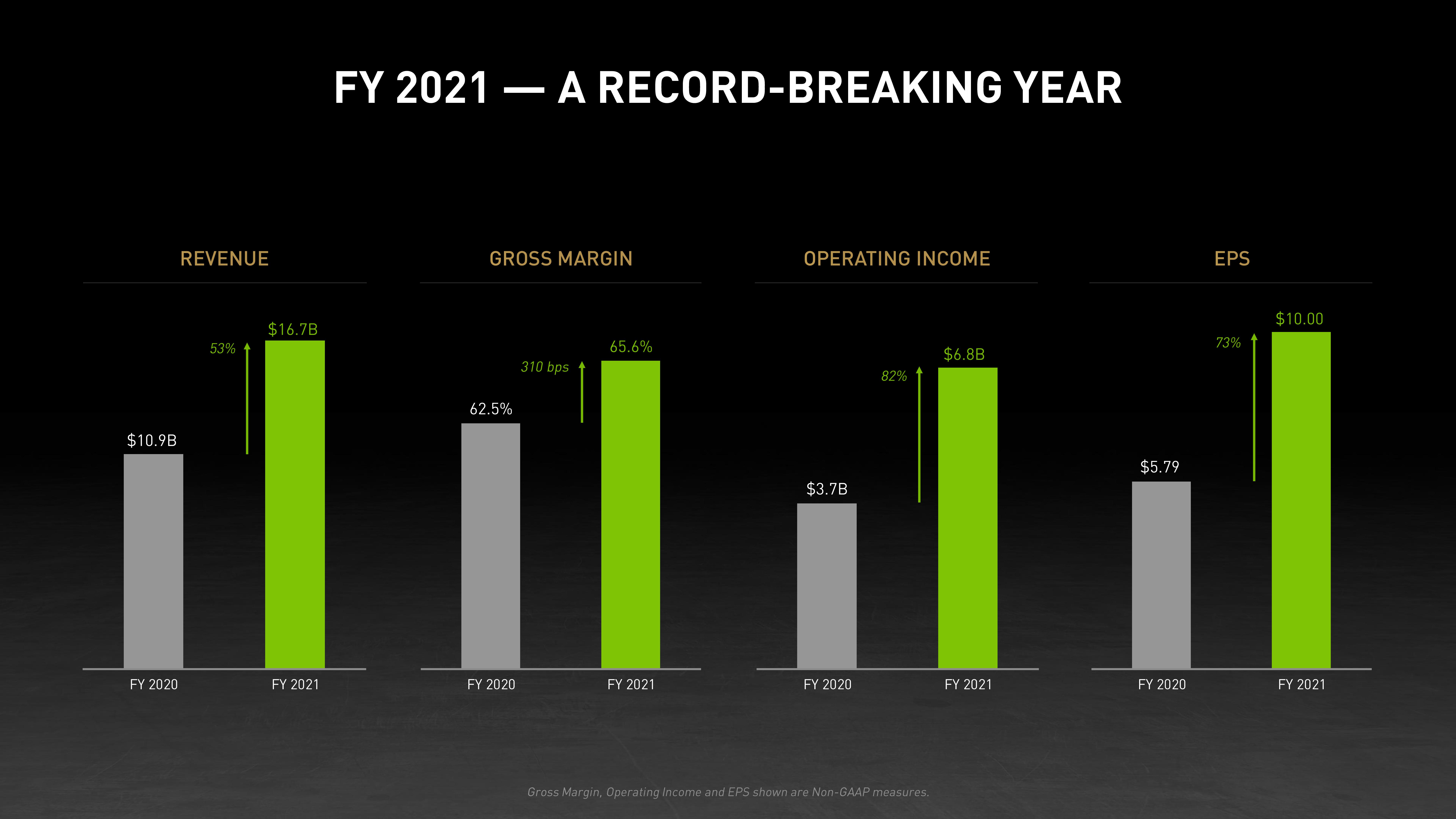 NVIDIA Investor Day Presentation Deck slide image #27