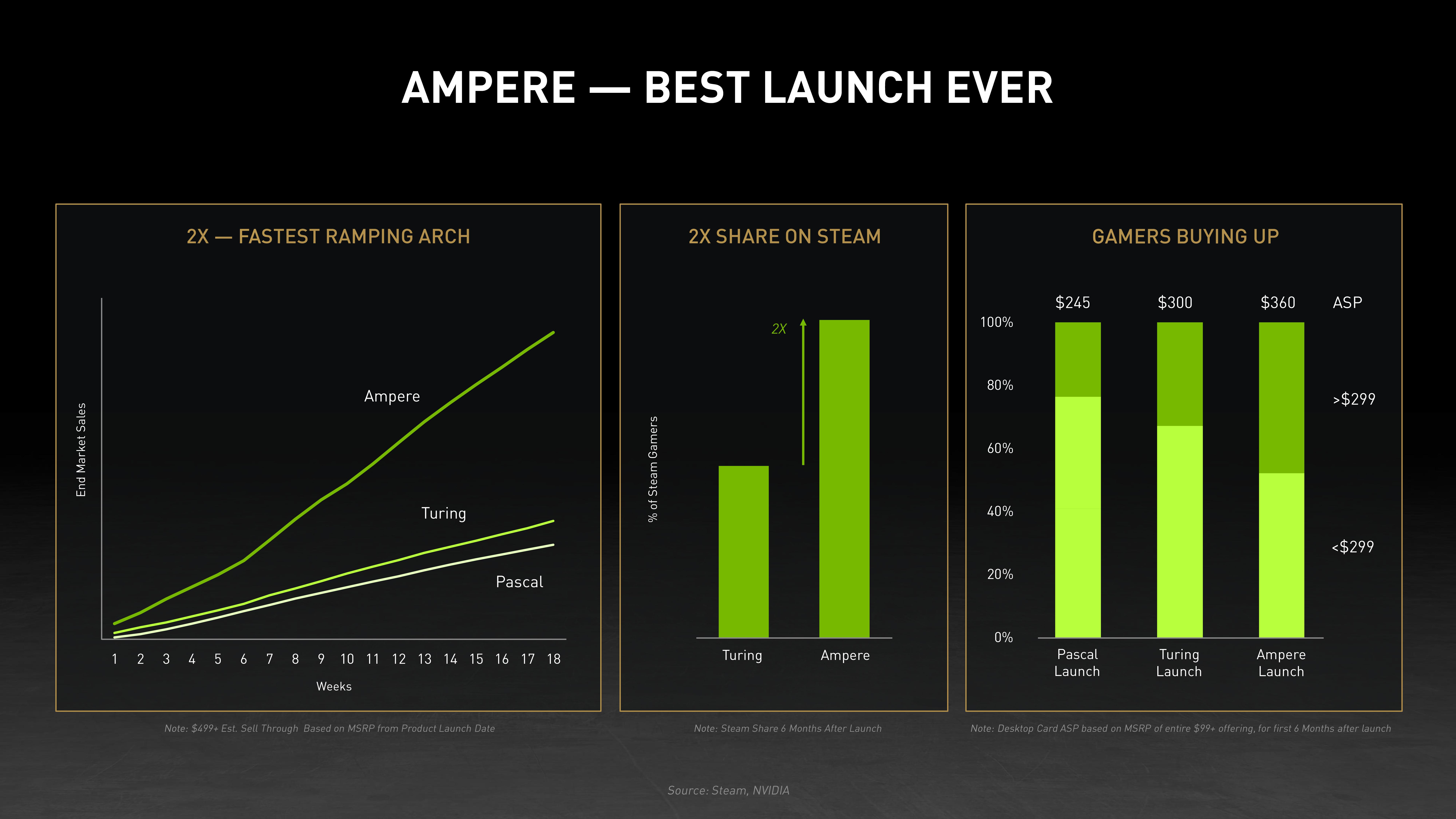 NVIDIA Investor Day Presentation Deck slide image #21