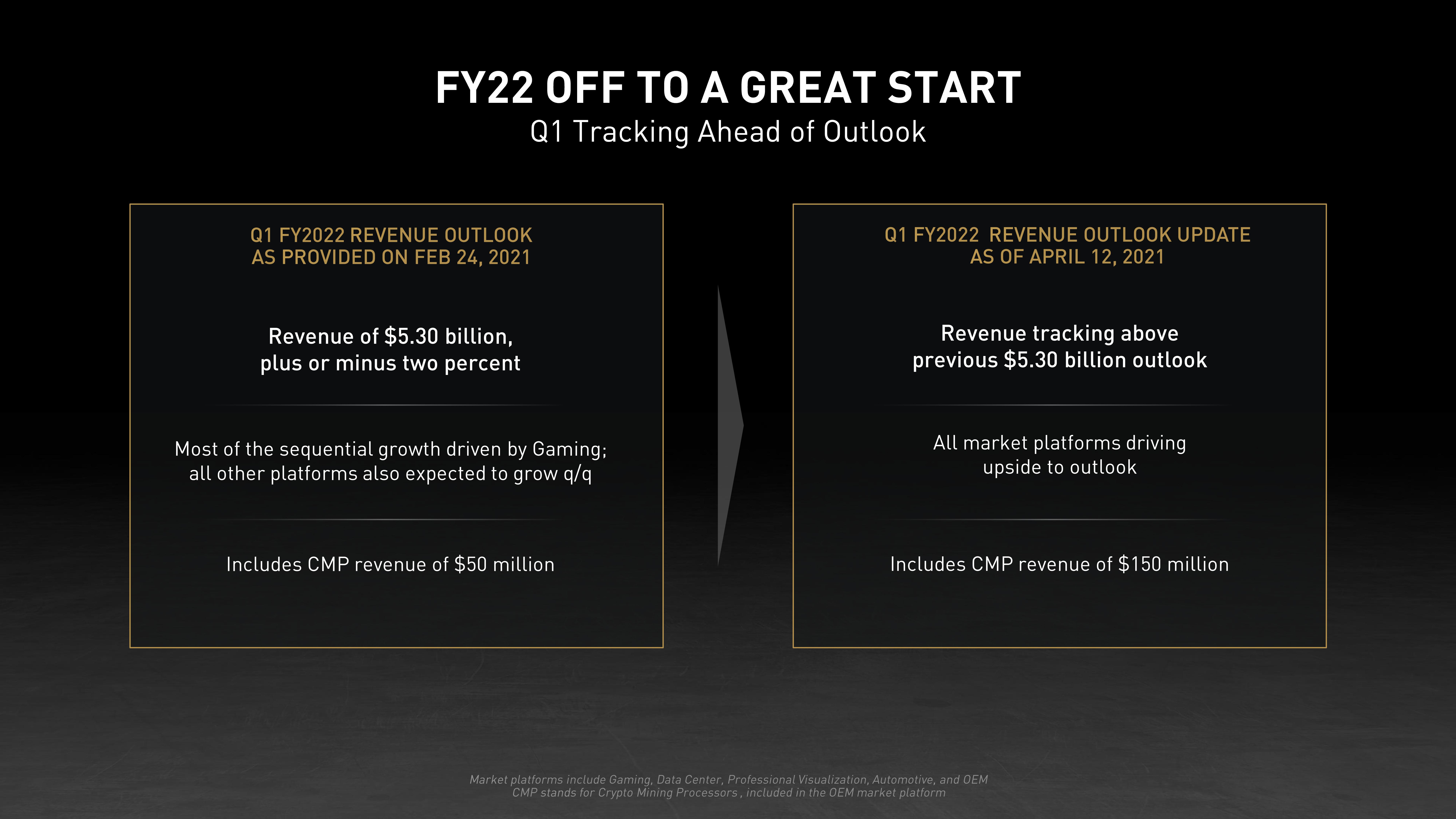 NVIDIA Investor Day Presentation Deck slide image #34