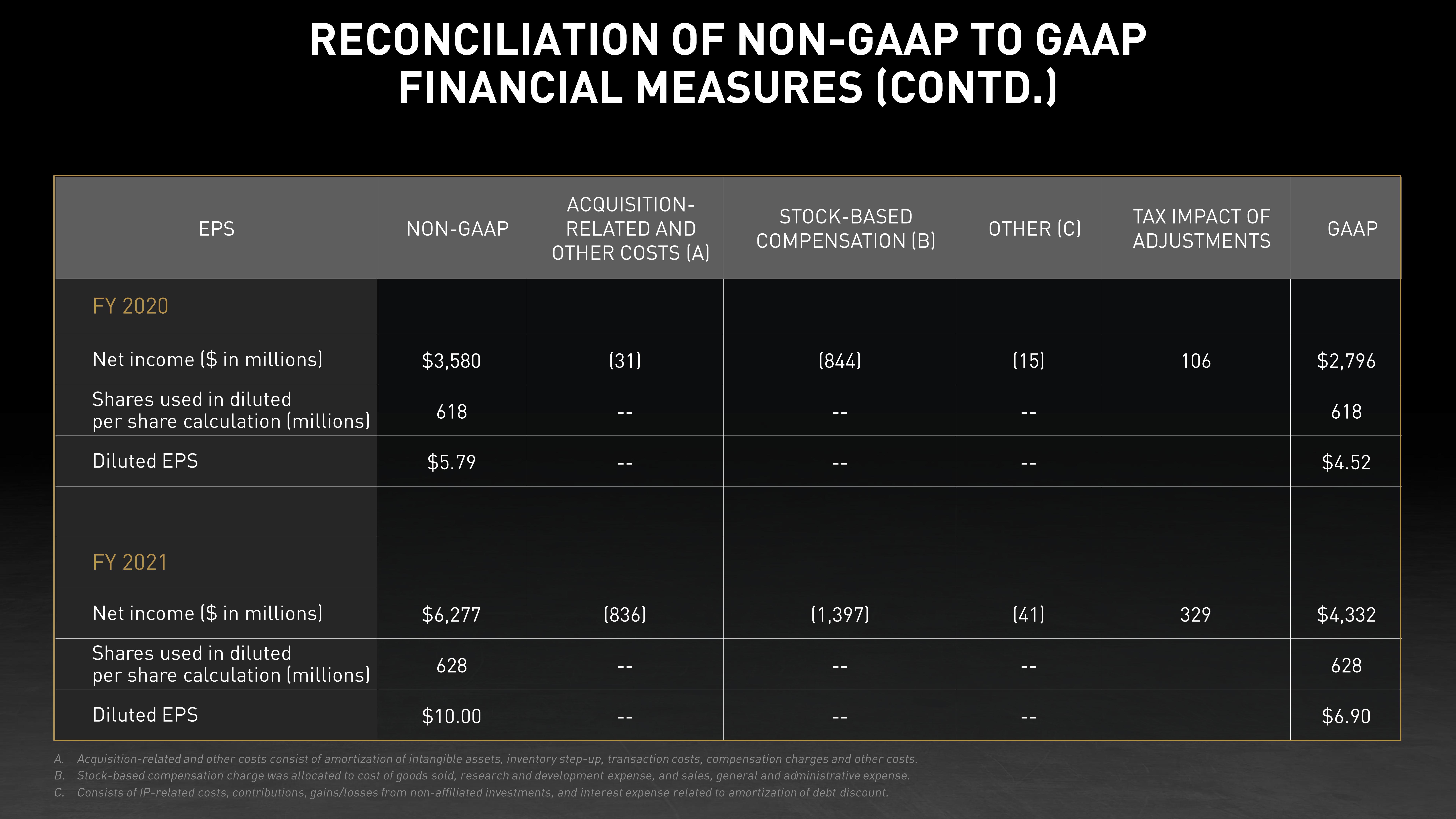 NVIDIA Investor Day Presentation Deck slide image #39