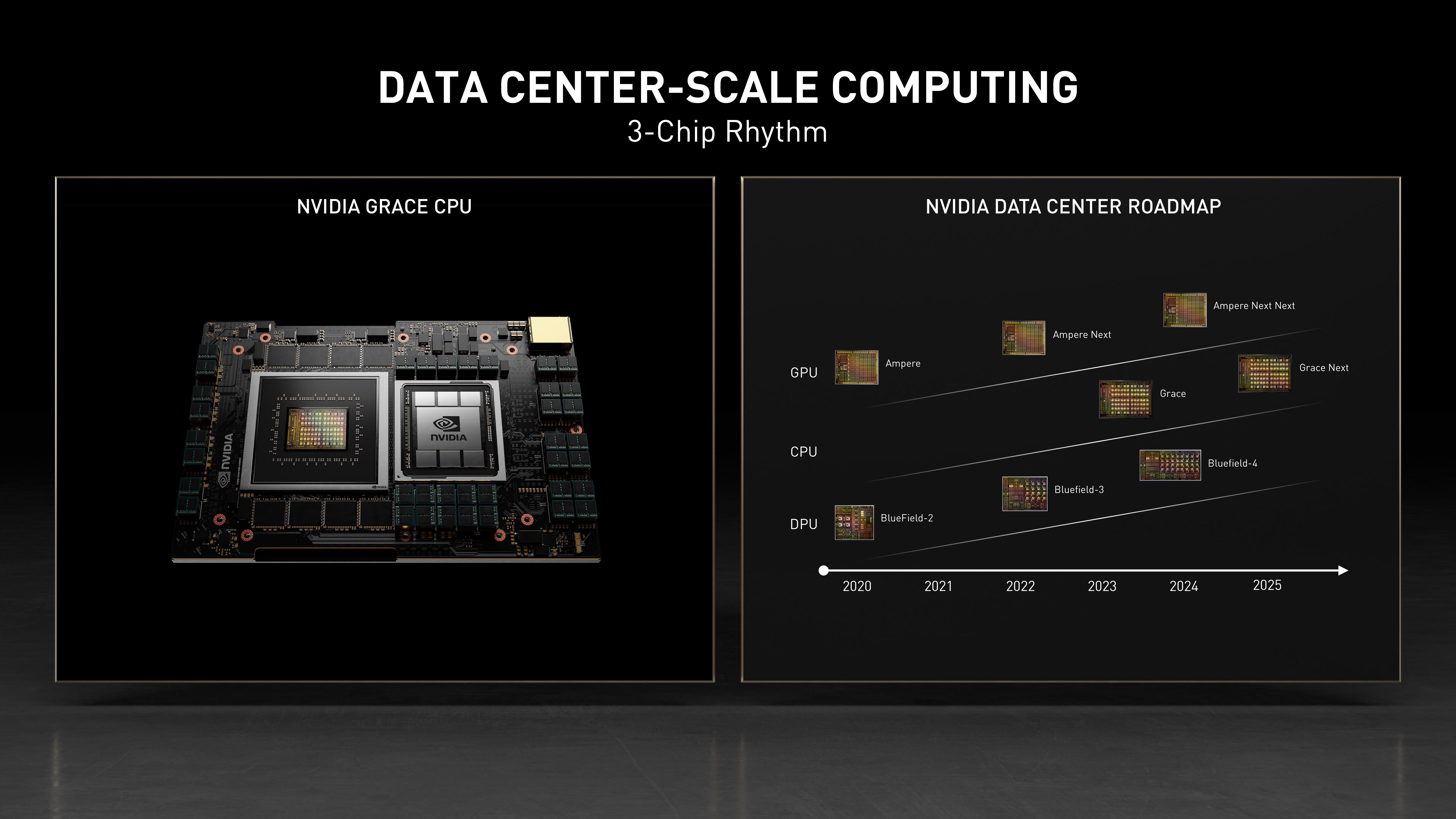 NVIDIA Investor Day Presentation Deck slide image #8