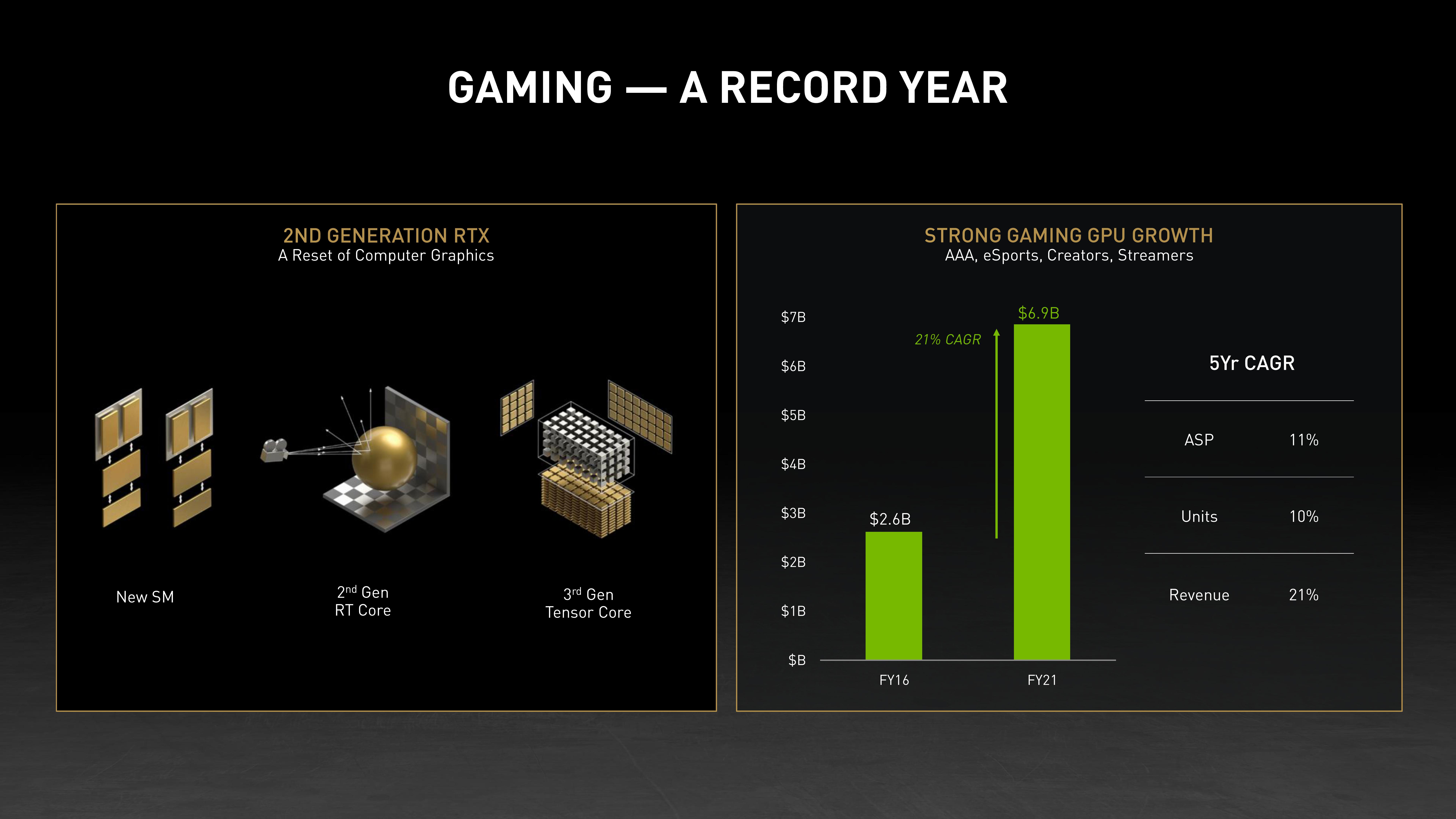 NVIDIA Investor Day Presentation Deck slide image #19