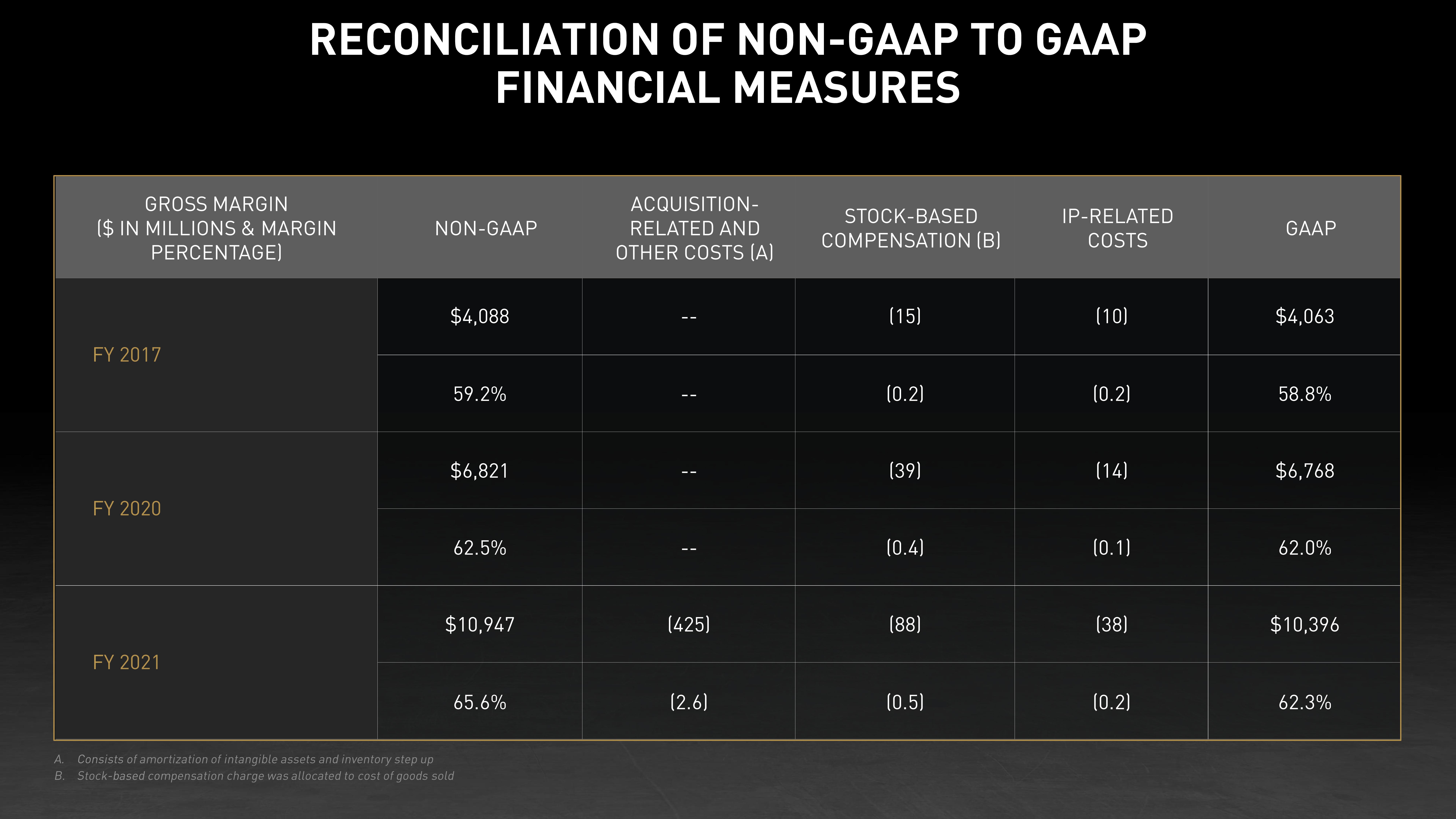 NVIDIA Investor Day Presentation Deck slide image #37