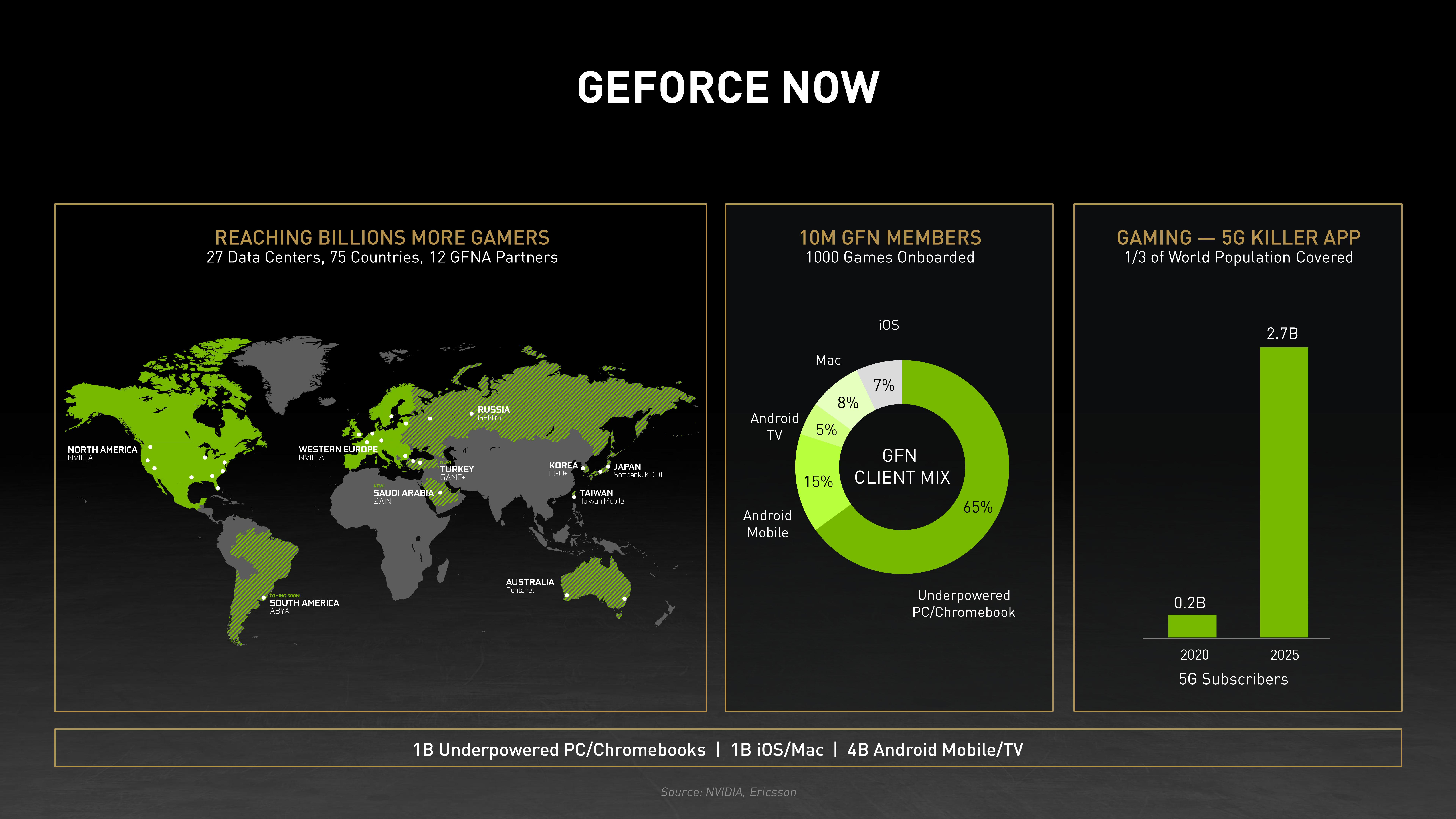 NVIDIA Investor Day Presentation Deck slide image #24