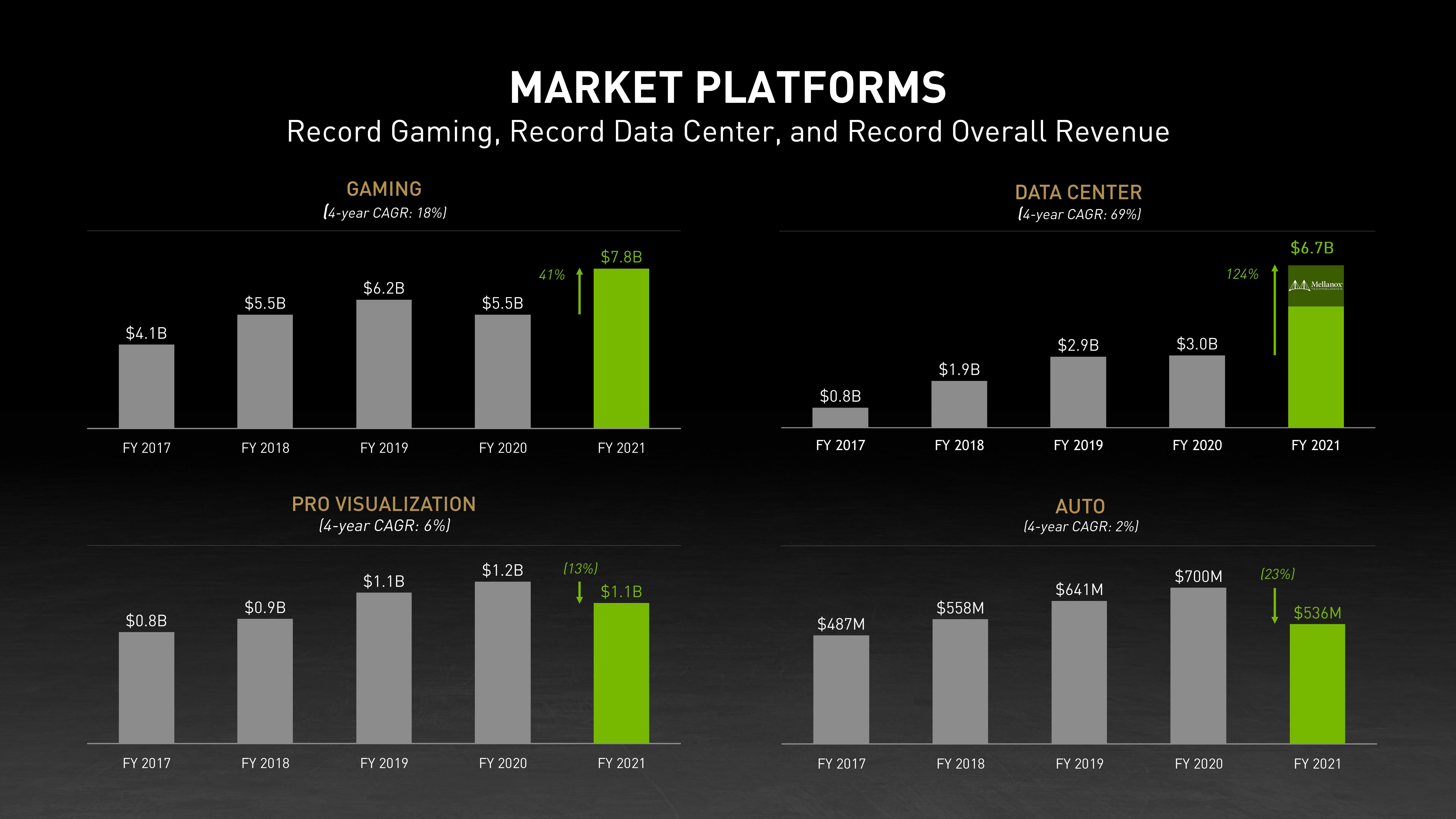 NVIDIA Investor Day Presentation Deck slide image #28