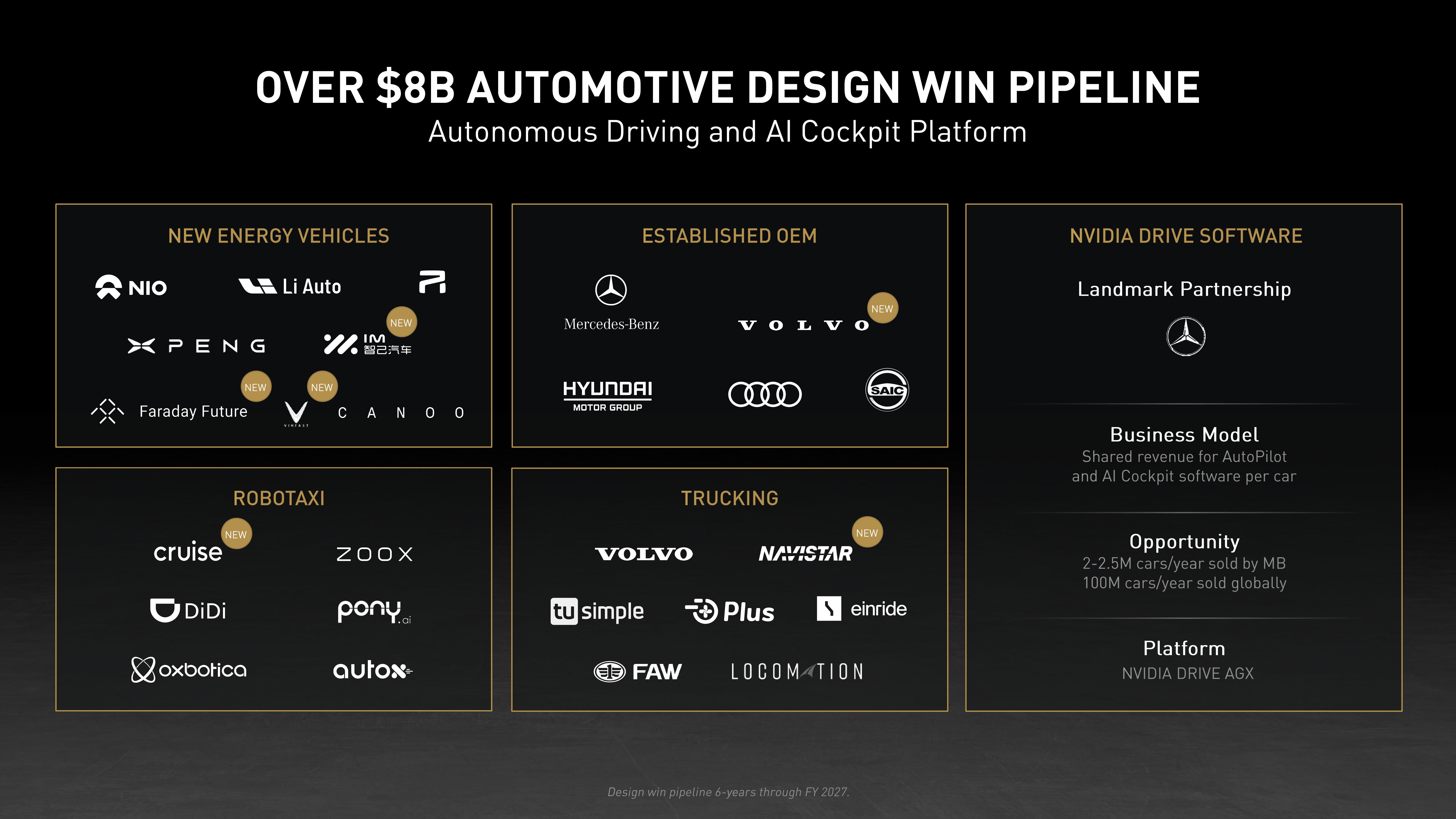 NVIDIA Investor Day Presentation Deck slide image #30