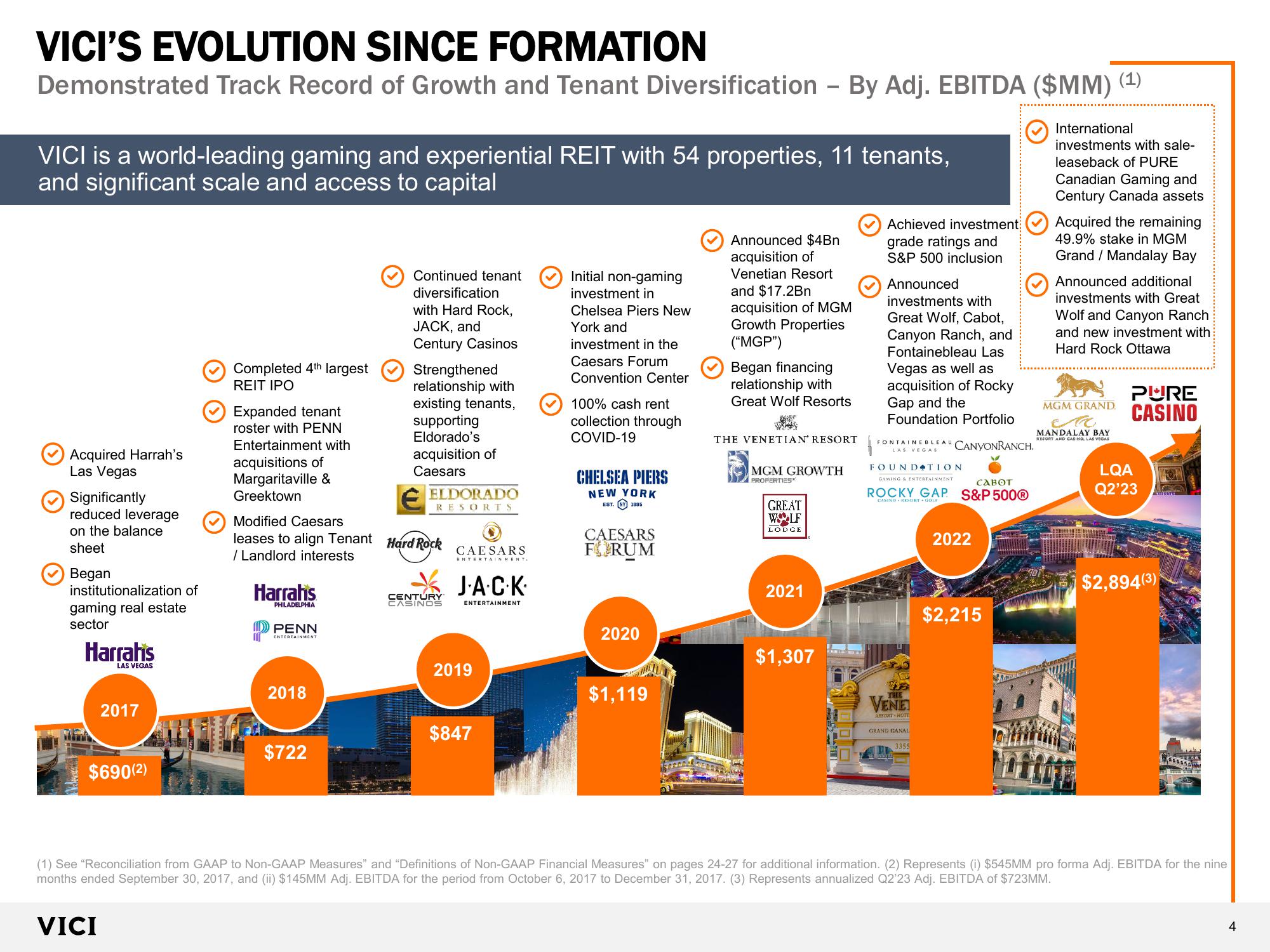 VICI Investor Presentation  slide image #4