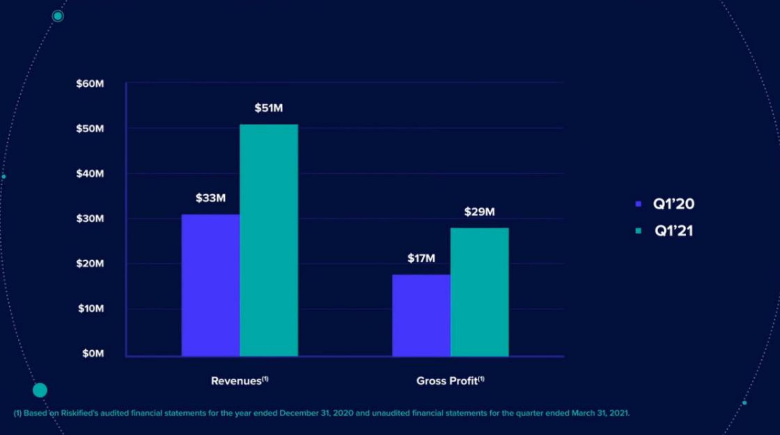 Riskified IPO Presentation Deck slide image #47