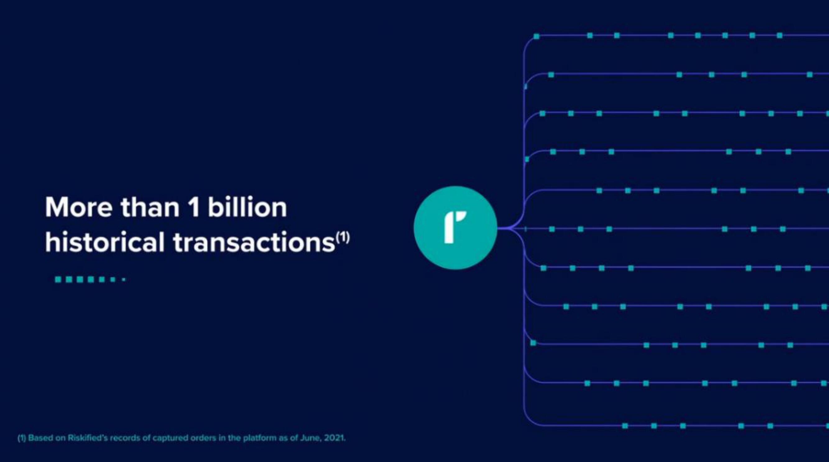 Riskified IPO Presentation Deck slide image #23