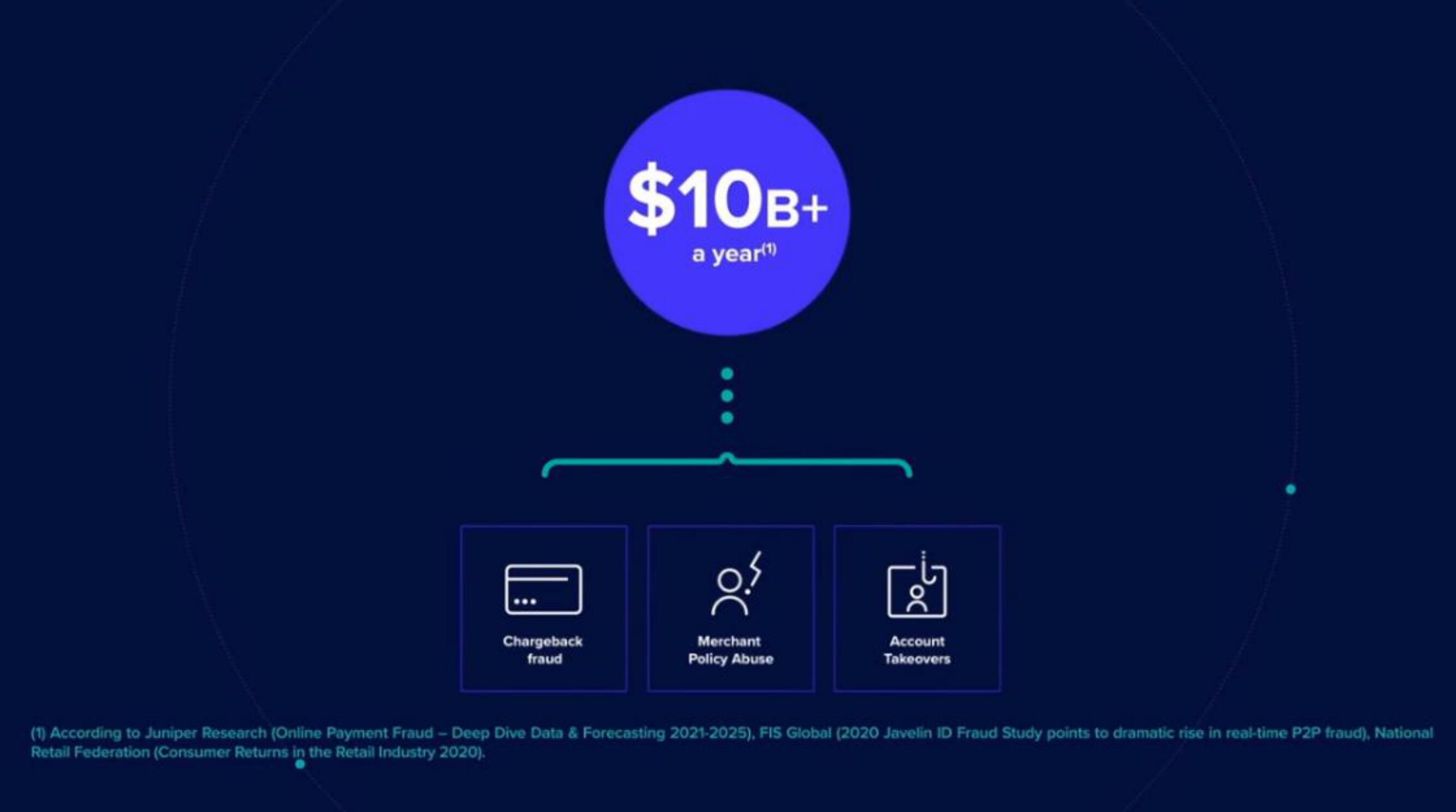 Riskified IPO Presentation Deck slide image #11