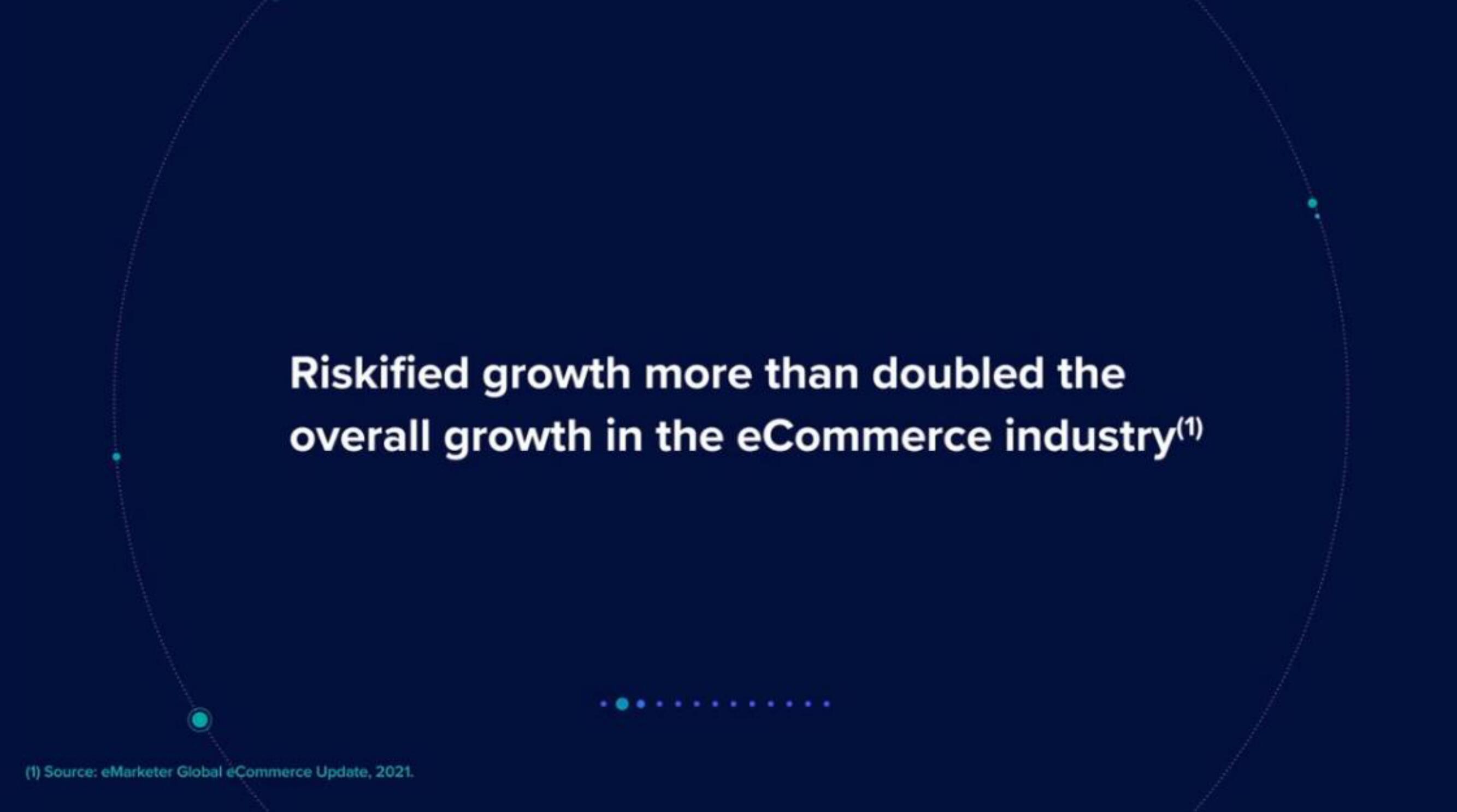 Riskified IPO Presentation Deck slide image #50