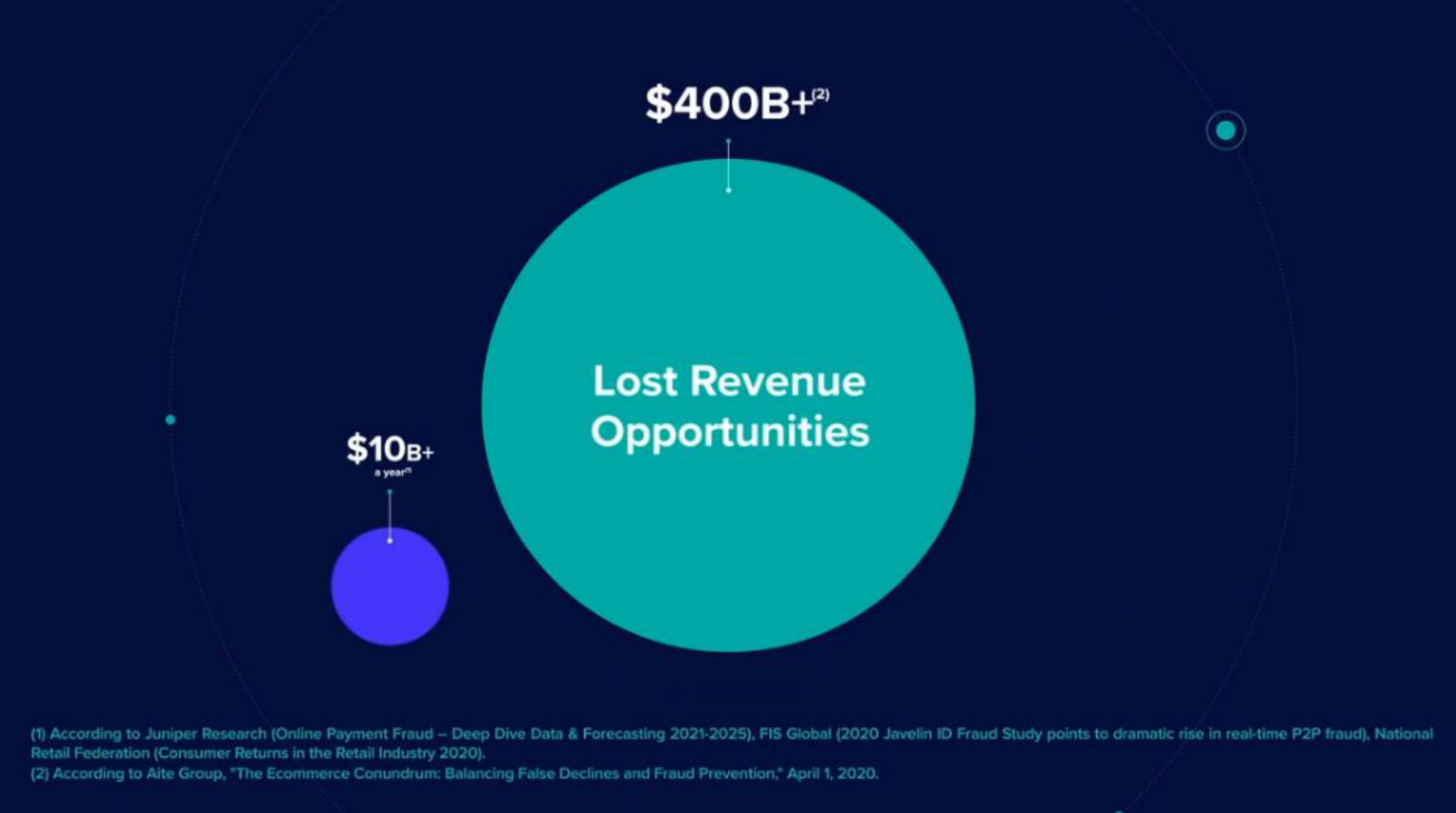 Riskified IPO Presentation Deck slide image #12