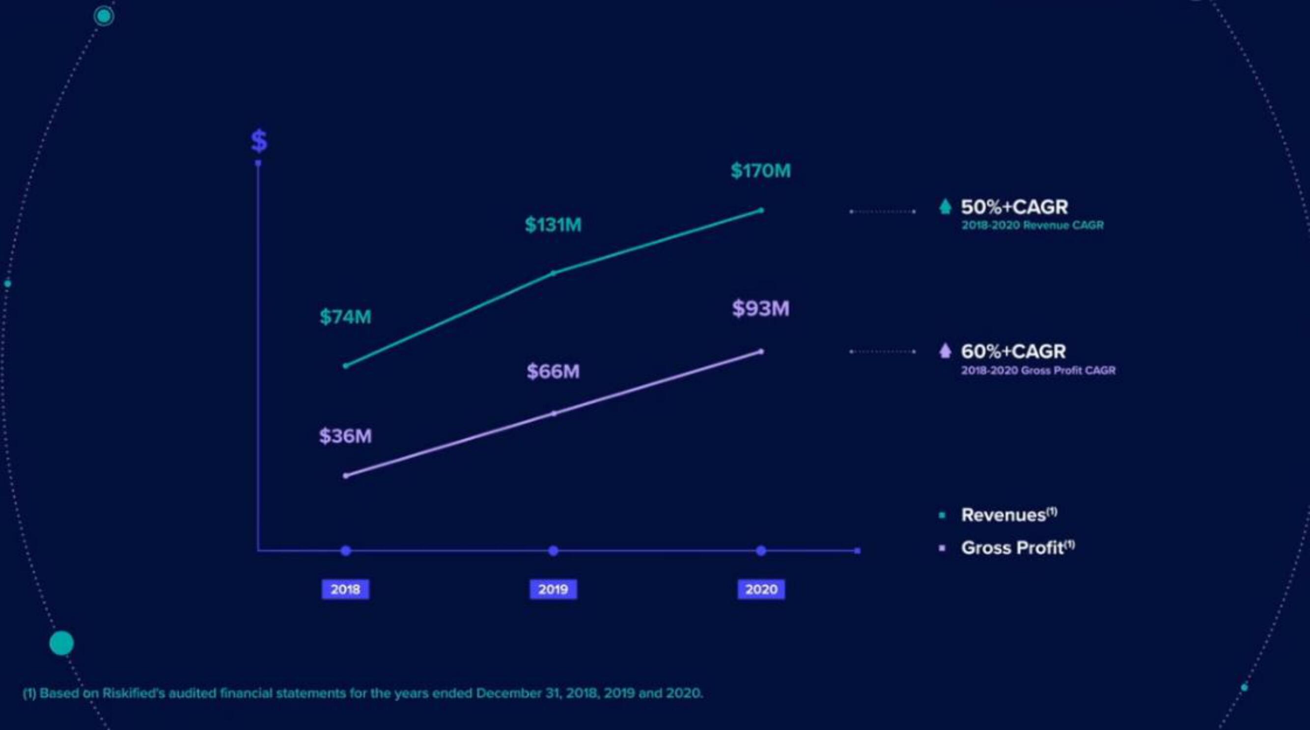 Riskified IPO Presentation Deck slide image #45