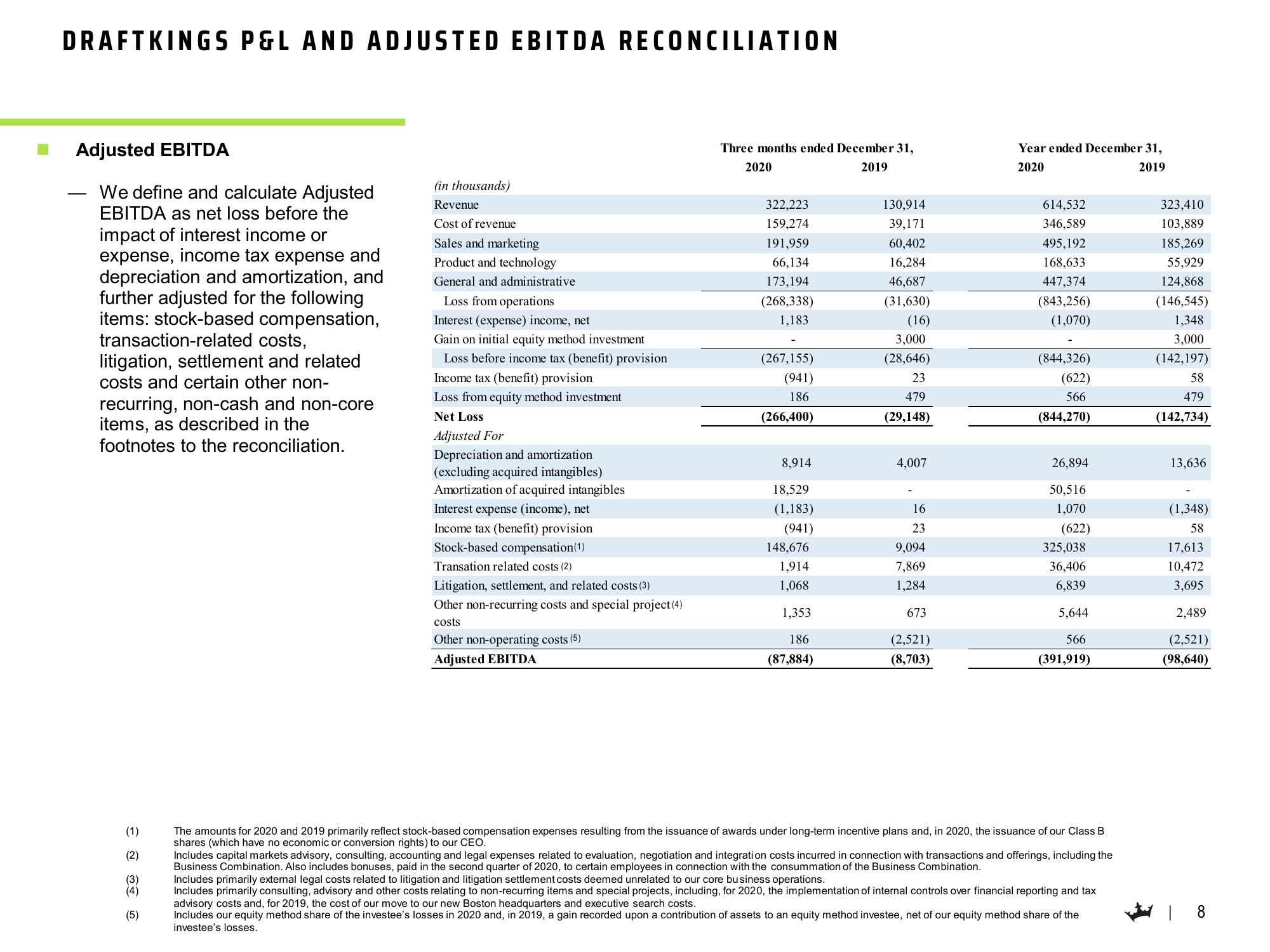 DraftKings Results Presentation Deck slide image #9