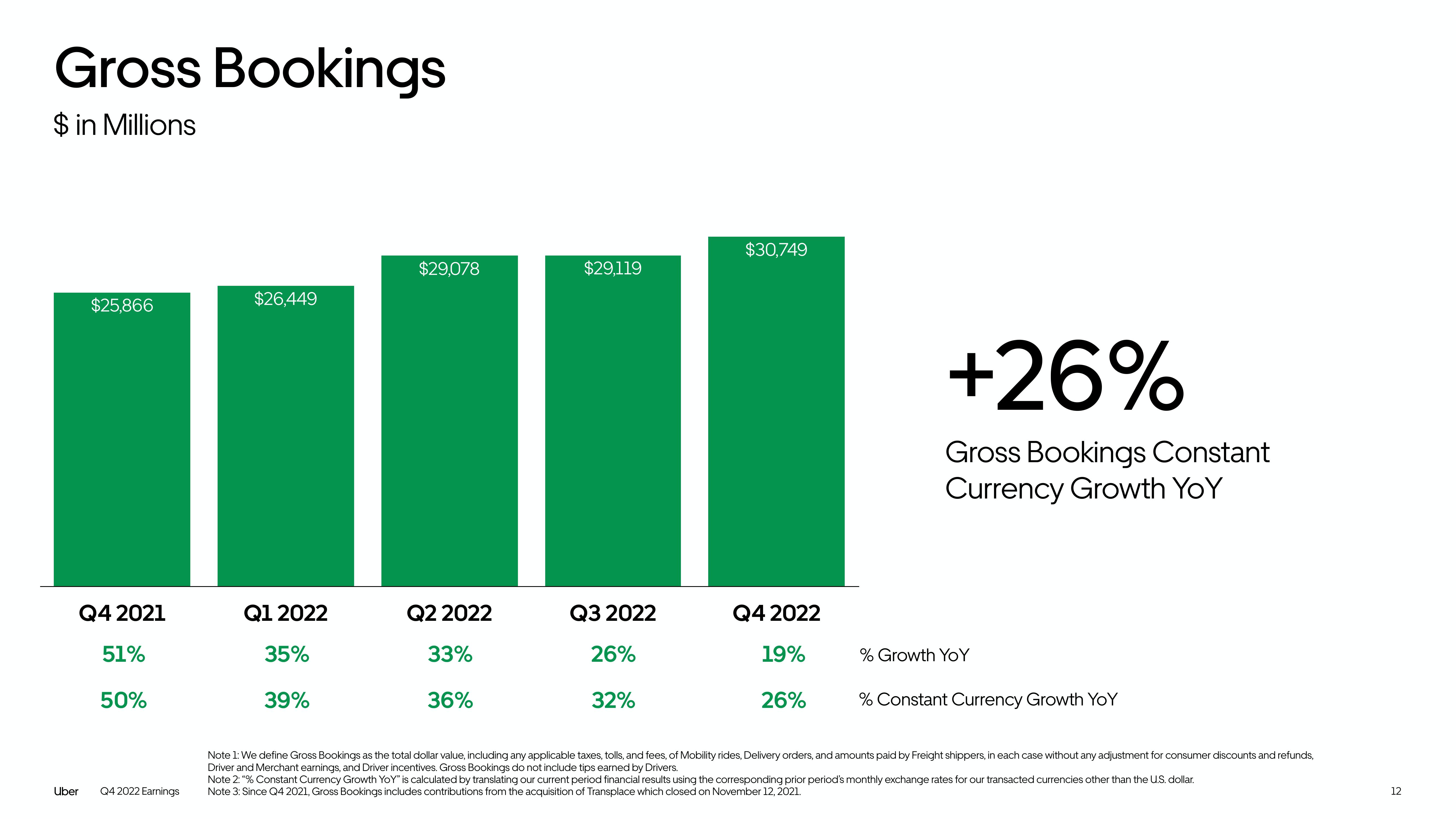 Uber Results Presentation Deck slide image #12