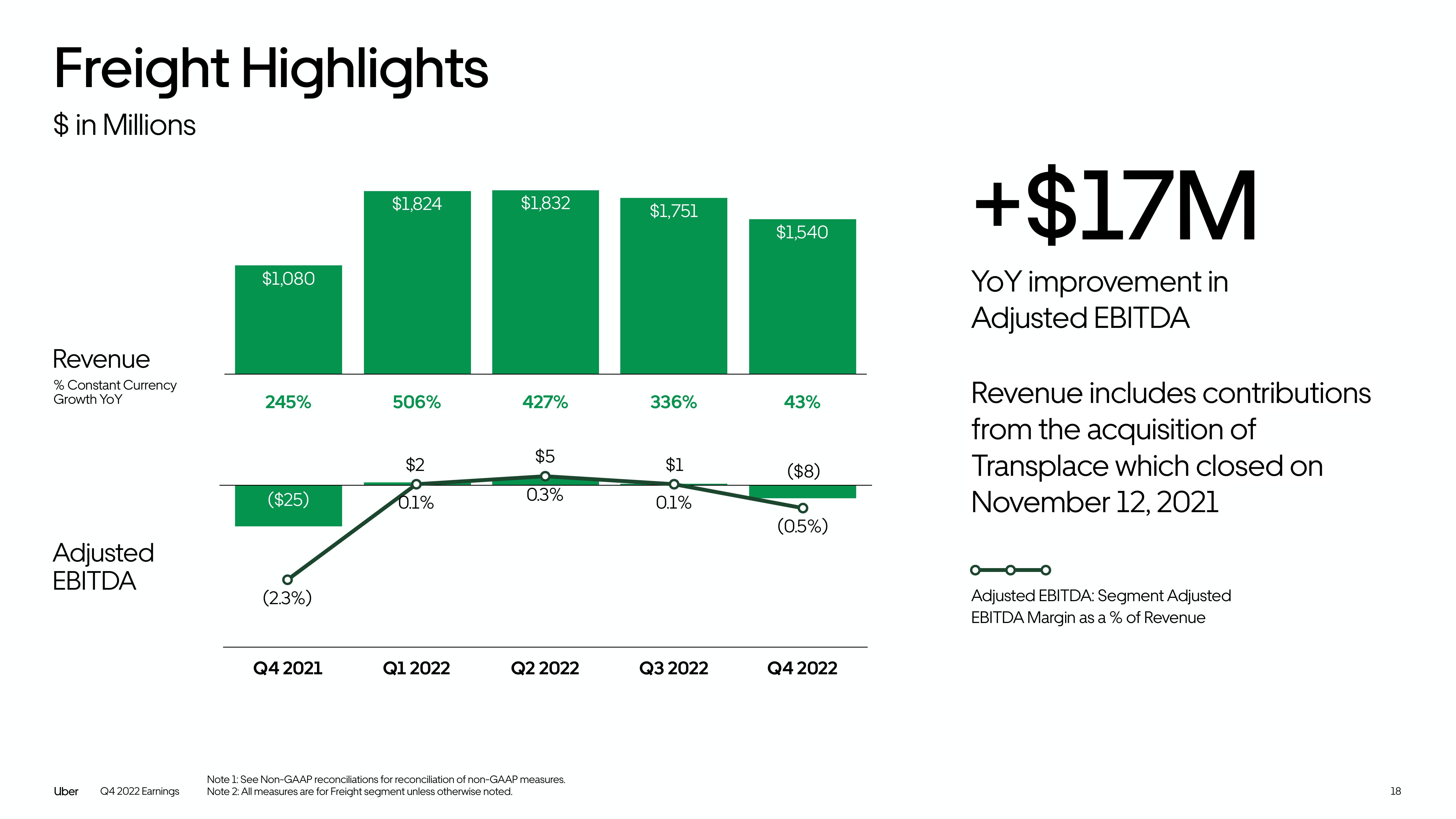 Uber Results Presentation Deck slide image #18