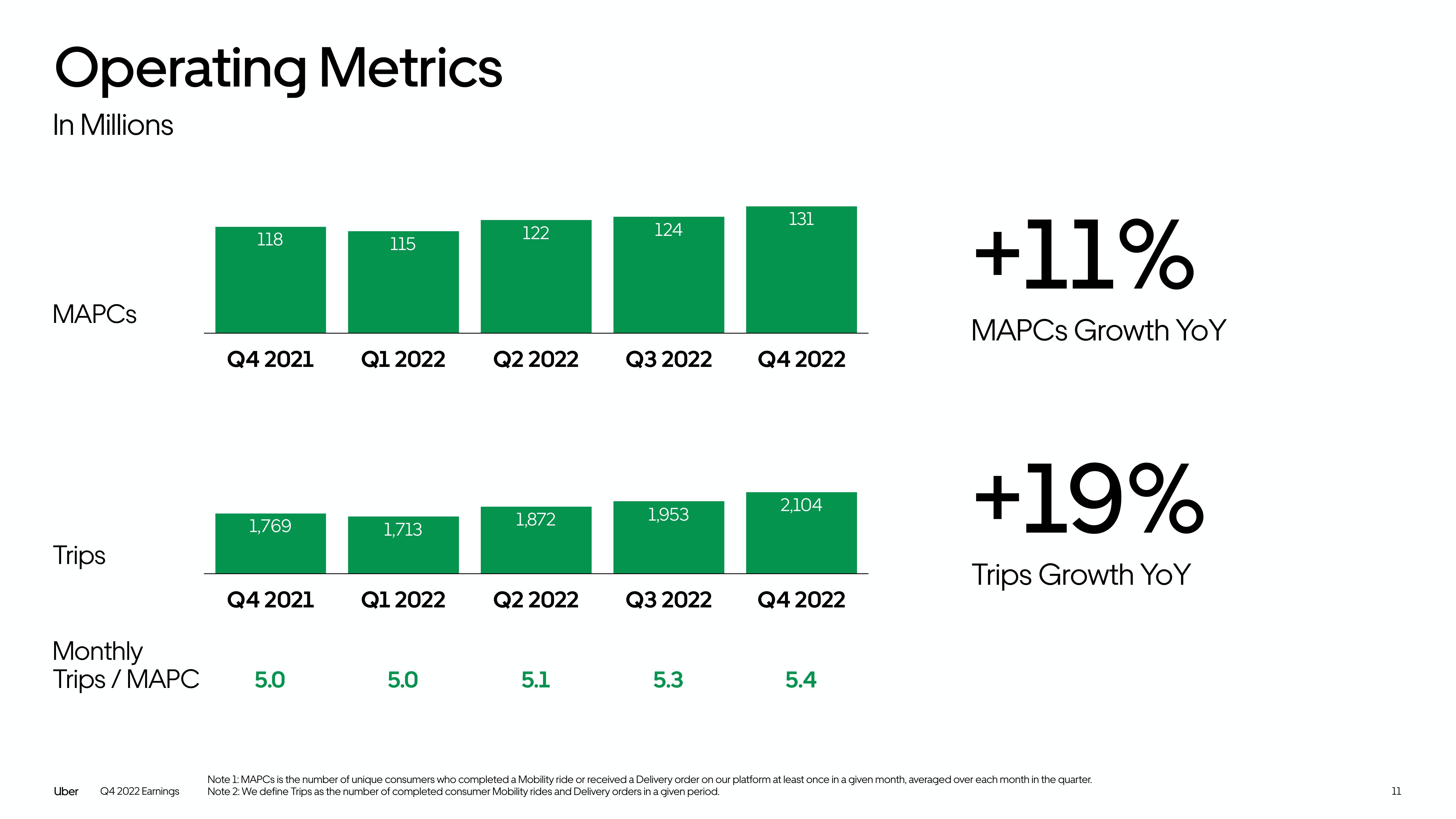 Uber Results Presentation Deck slide image #11