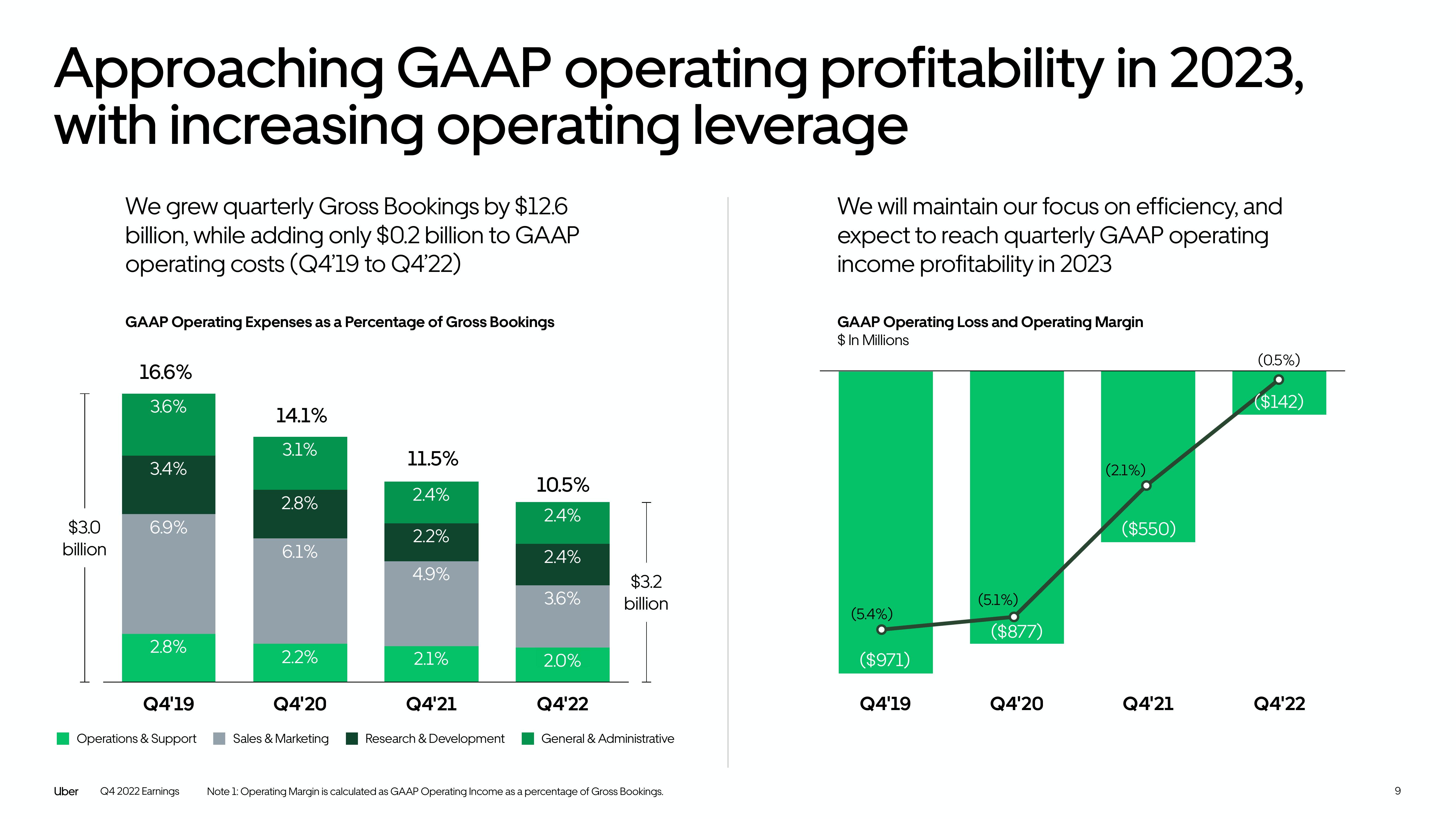 Uber Results Presentation Deck slide image #9