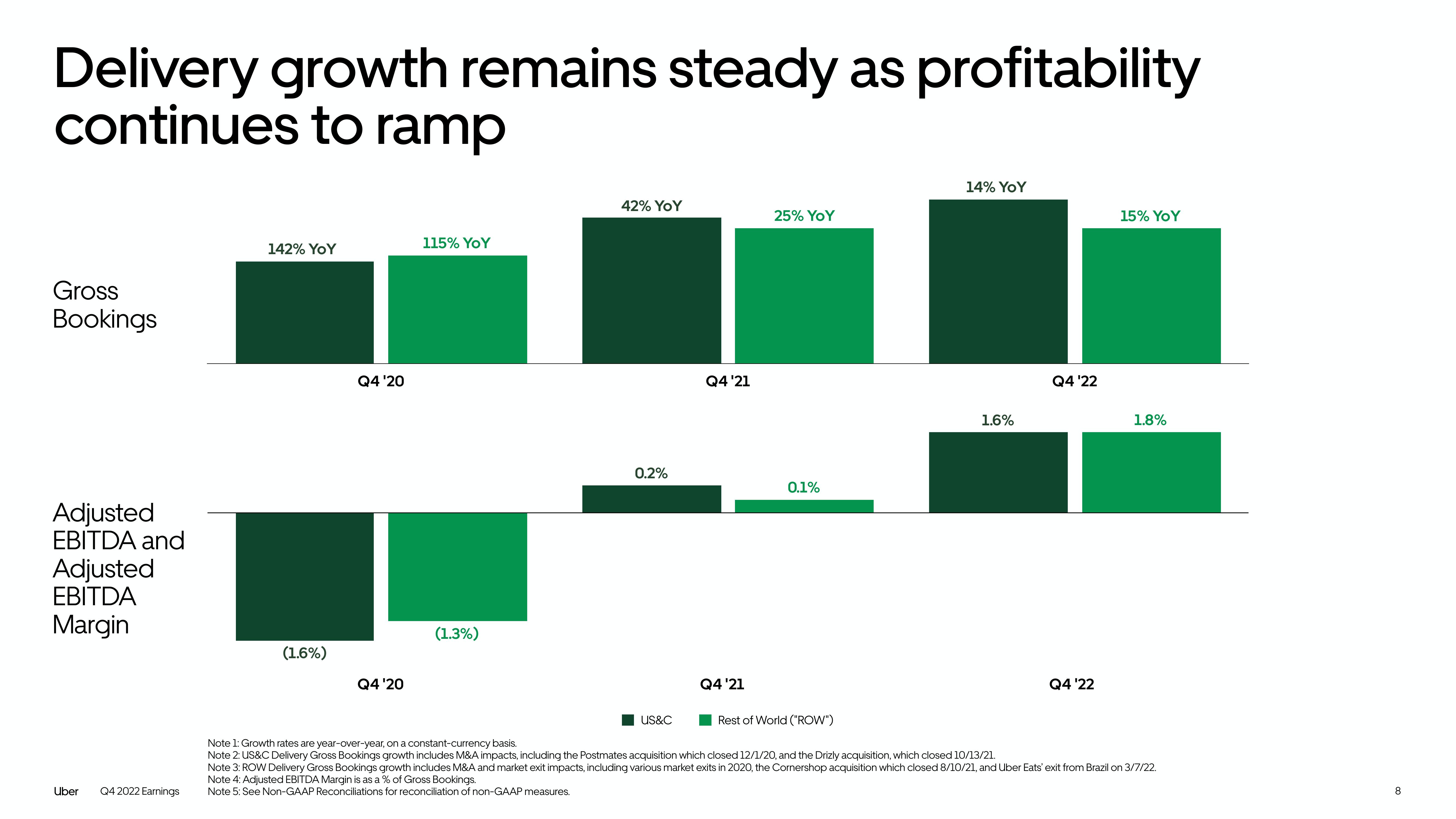 Uber Results Presentation Deck slide image #8