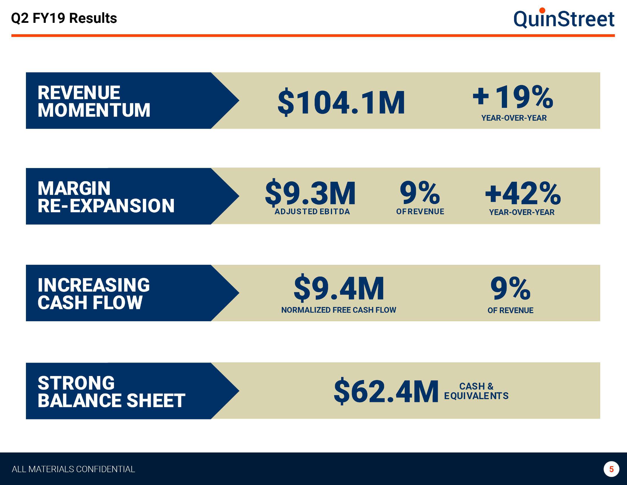 Investor Presentation QS Q2 FY19 Update slide image #5