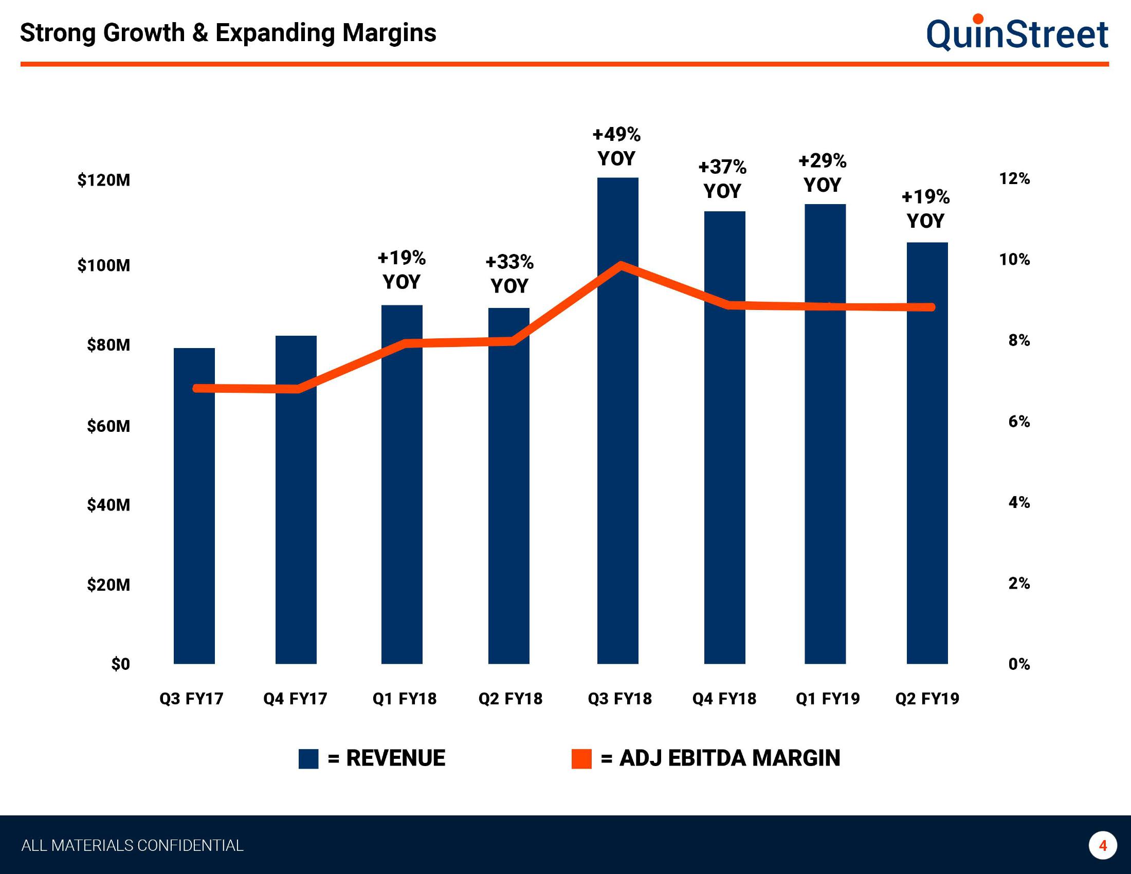 Investor Presentation QS Q2 FY19 Update slide image #4