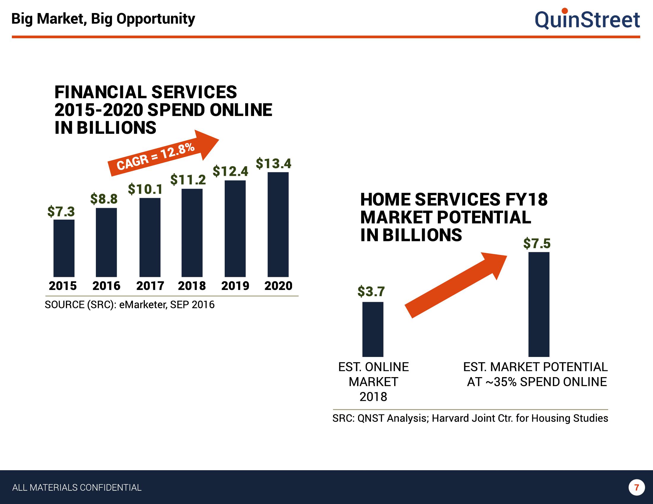 Investor Presentation QS Q2 FY19 Update slide image #7