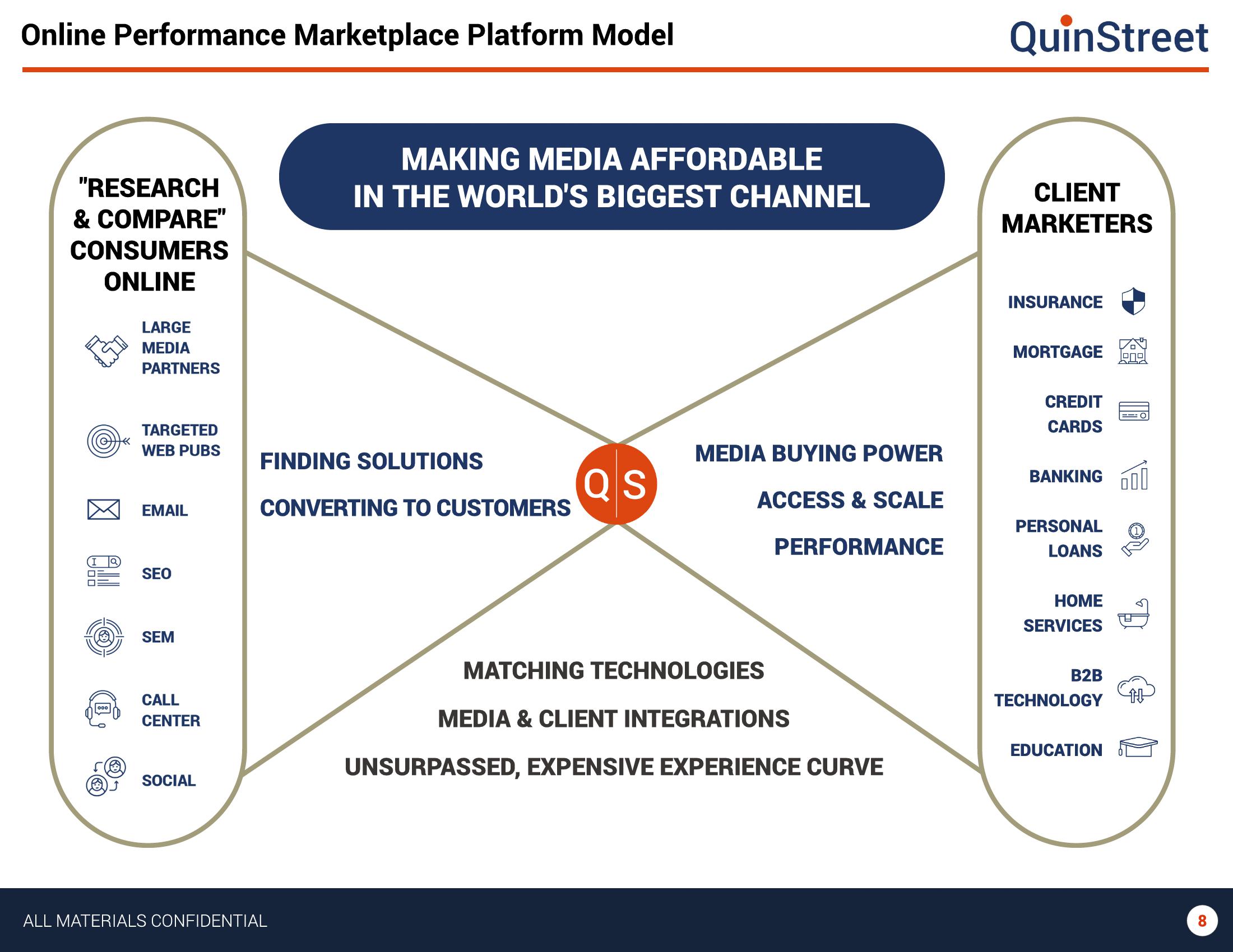 Investor Presentation QS Q2 FY19 Update slide image #8