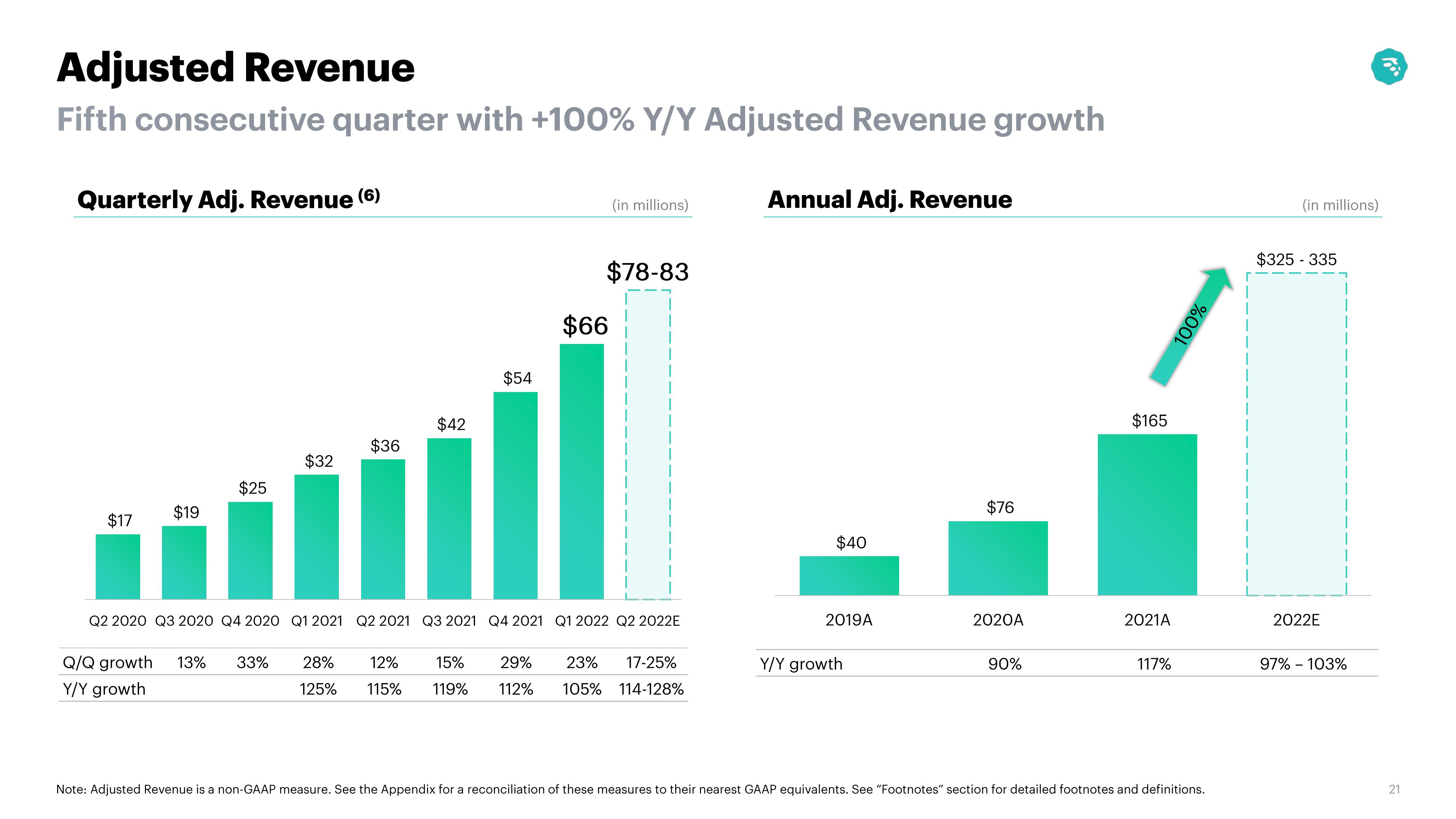 MoneyLion Results Presentation Deck slide image #21