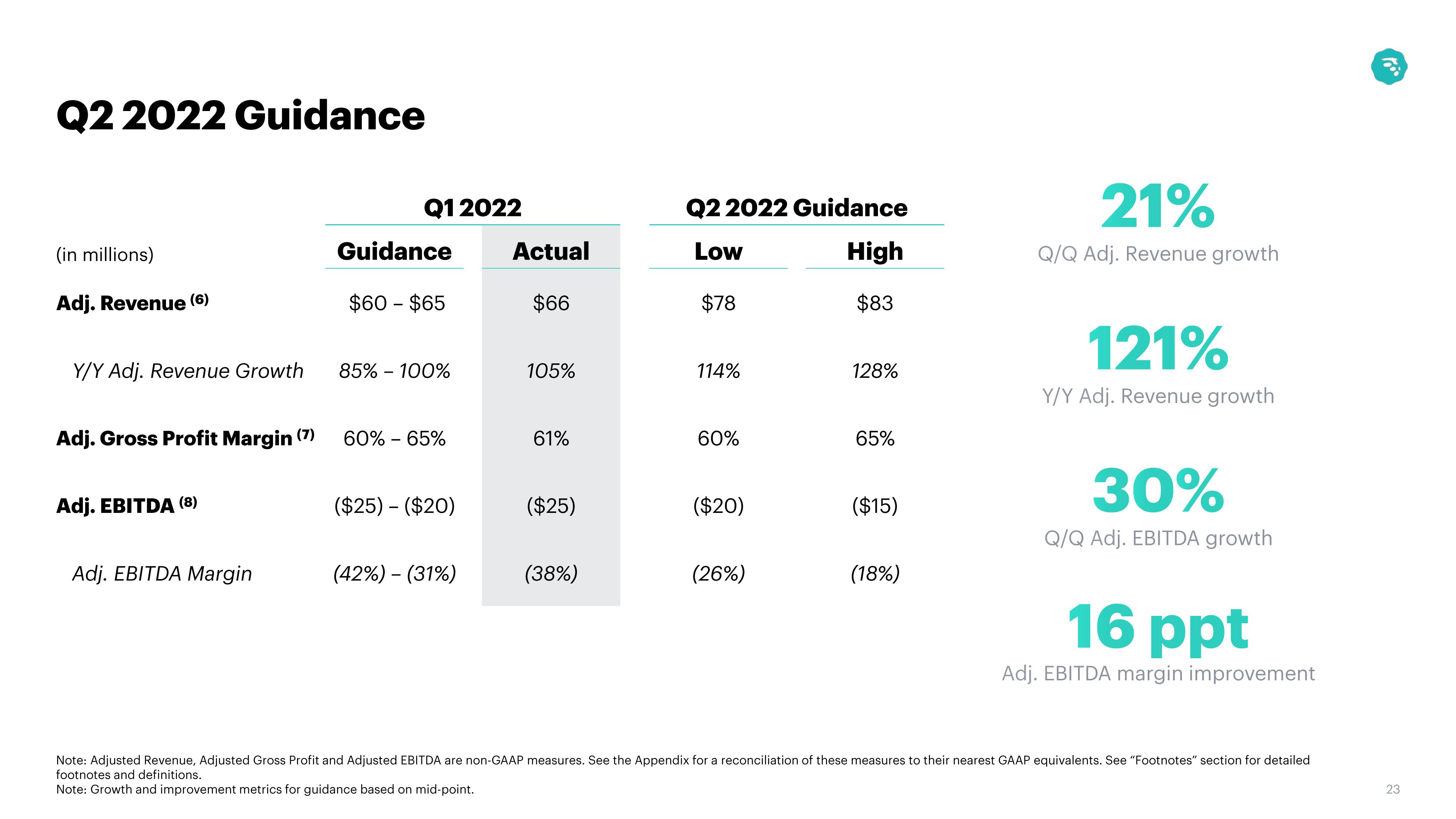 MoneyLion Results Presentation Deck slide image #23