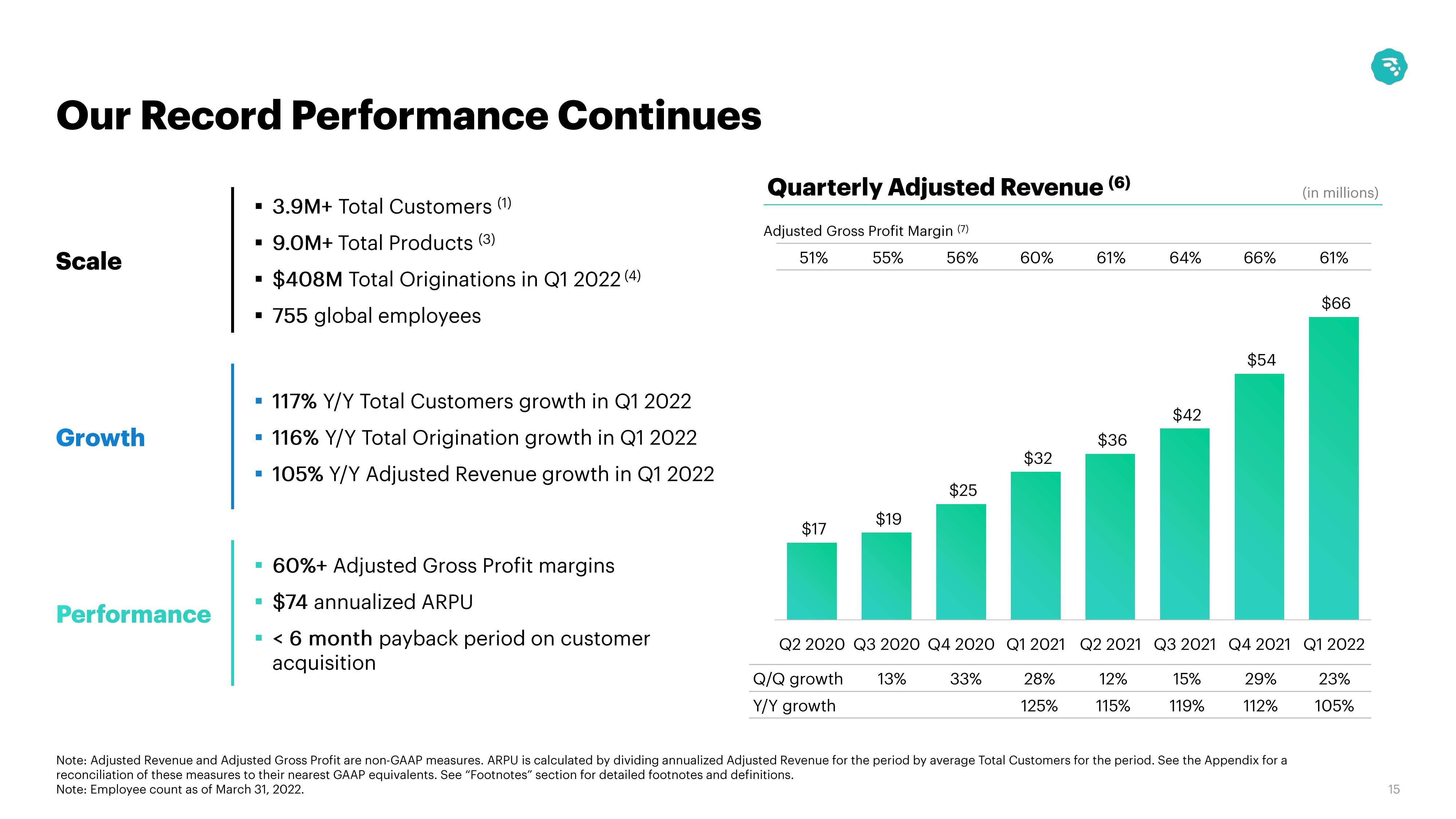 MoneyLion Results Presentation Deck slide image #15