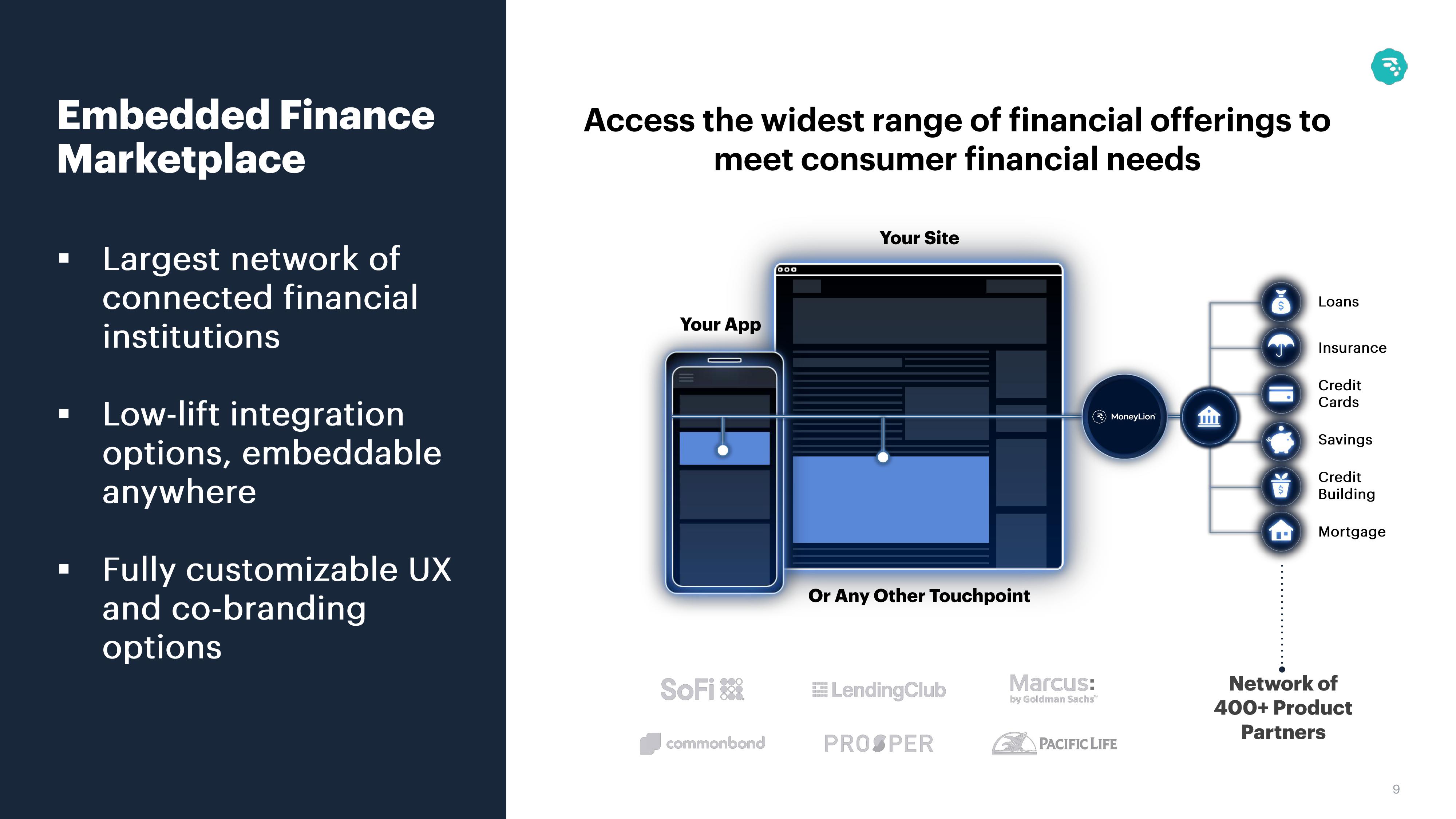 MoneyLion Results Presentation Deck slide image #9