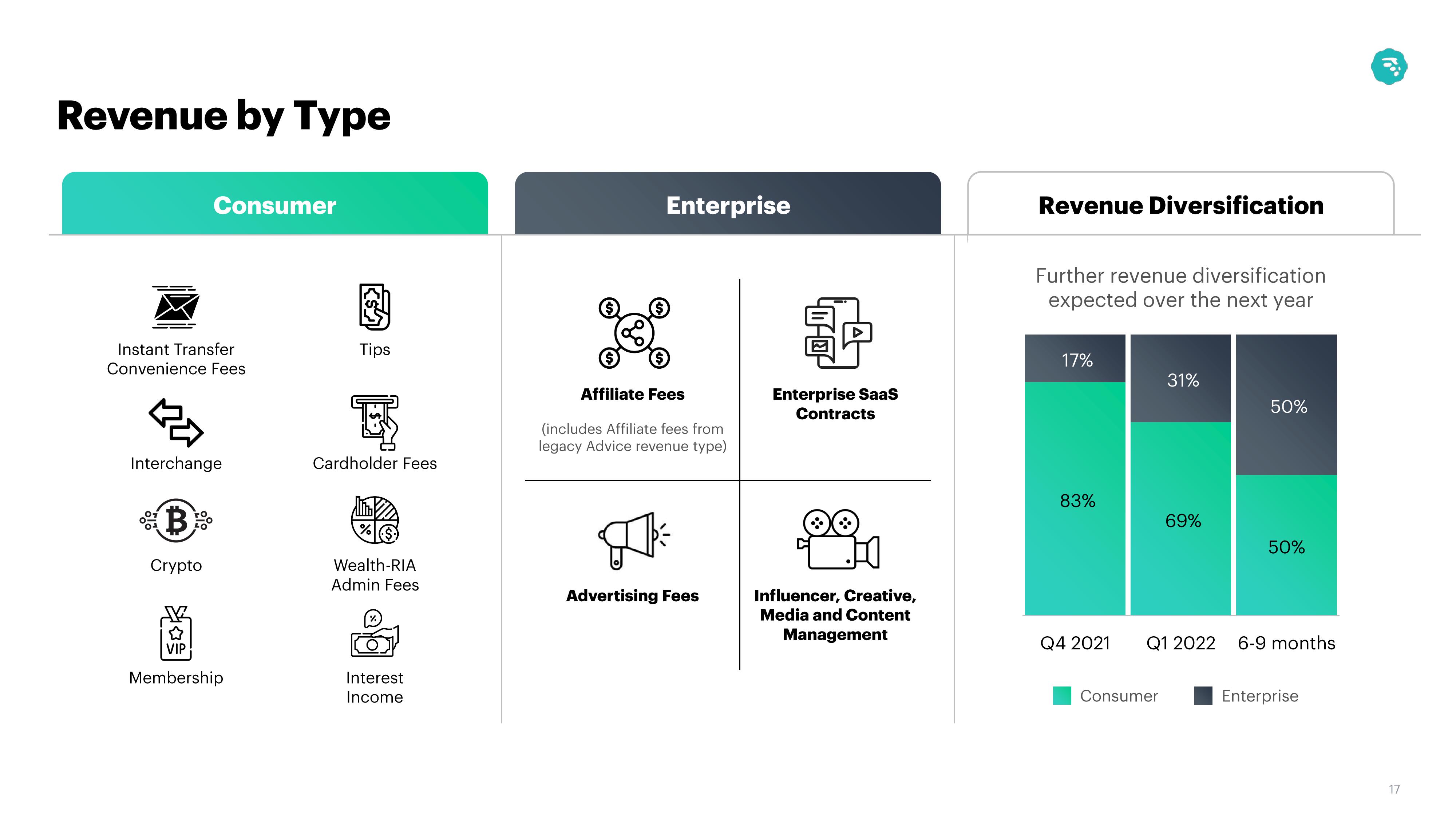 MoneyLion Results Presentation Deck slide image #17