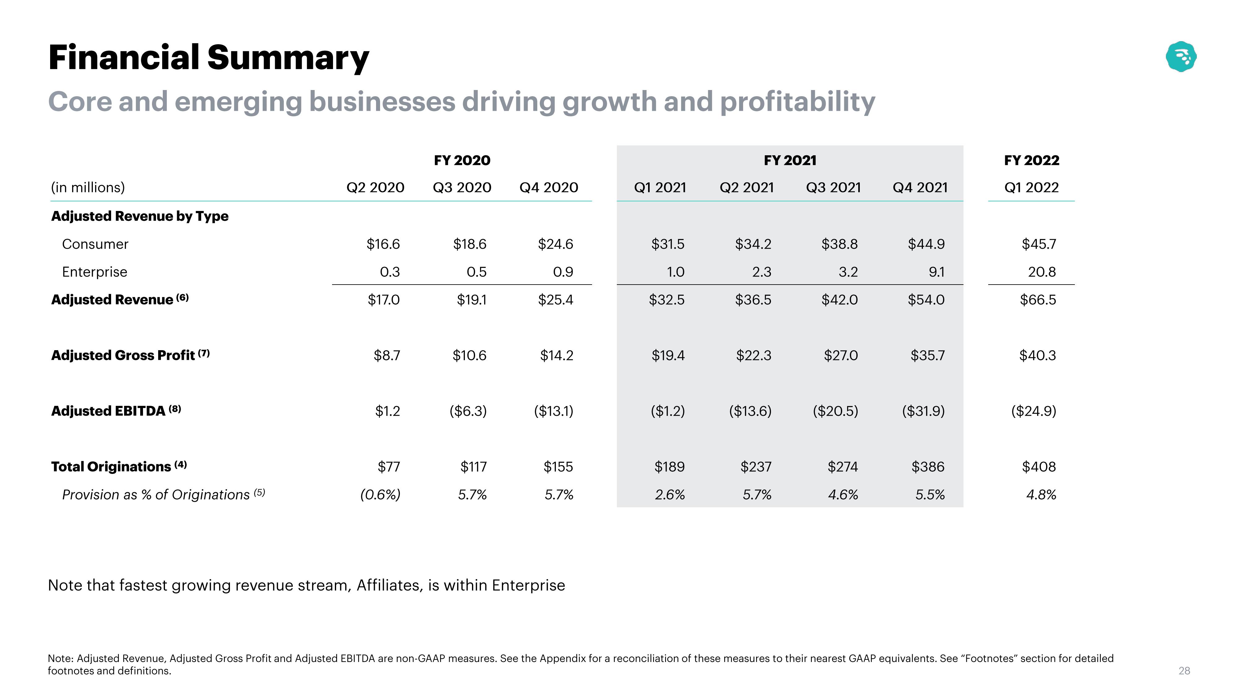 MoneyLion Results Presentation Deck slide image #28