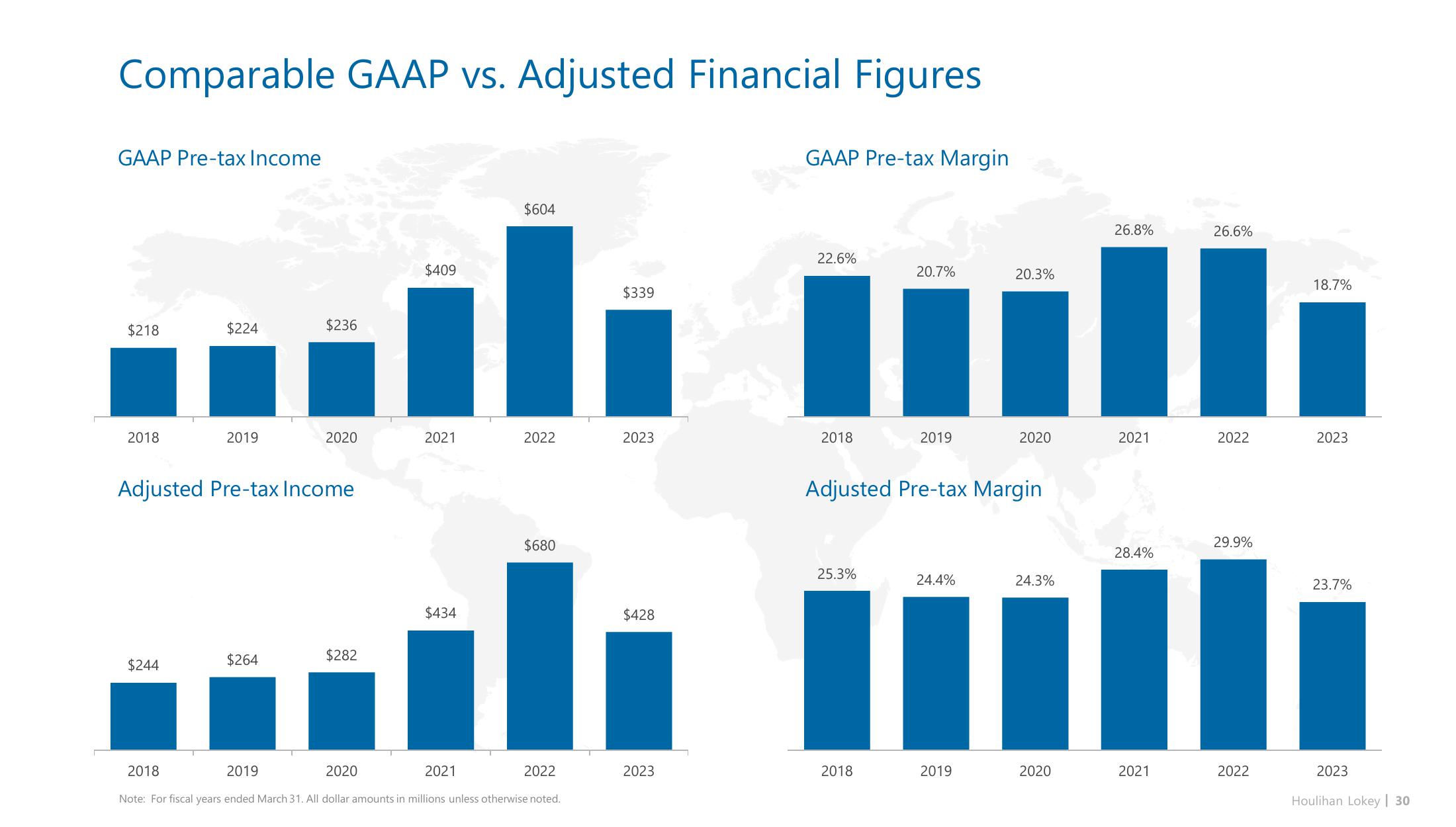 Houlihan Lokey Investor Presentation Deck slide image #30