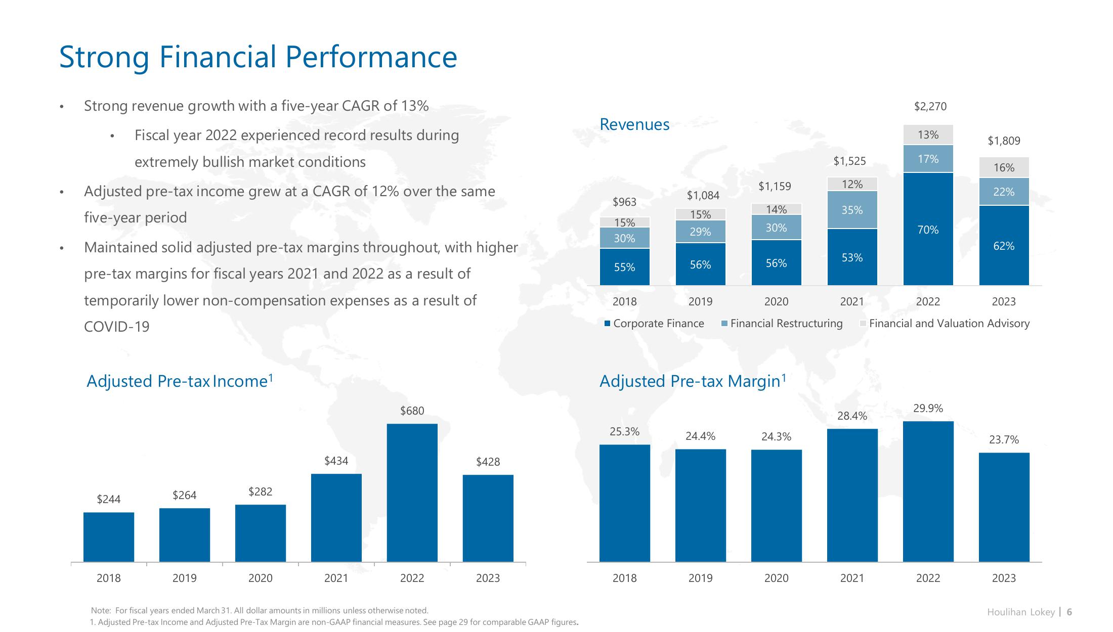 Houlihan Lokey Investor Presentation Deck slide image #6