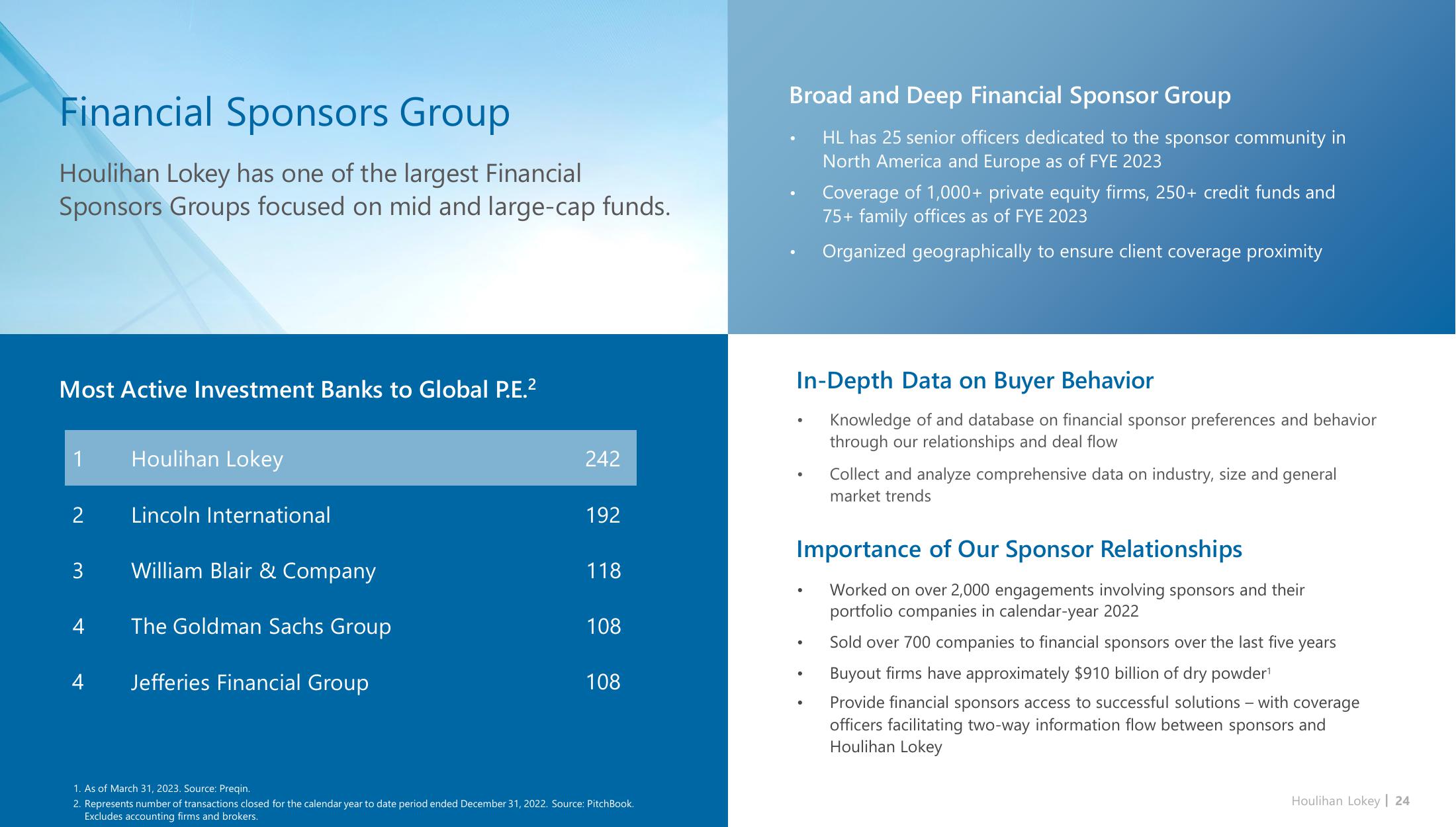 Houlihan Lokey Investor Presentation Deck slide image #24