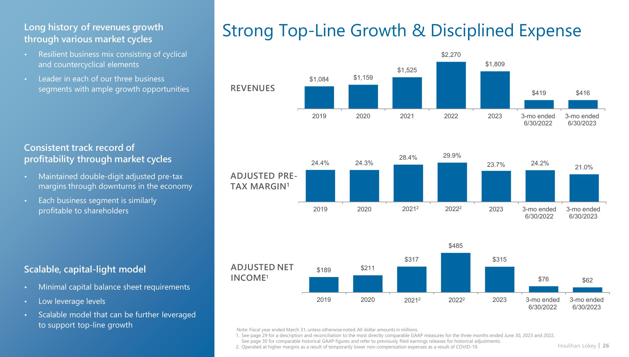 Houlihan Lokey Investor Presentation Deck slide image #26