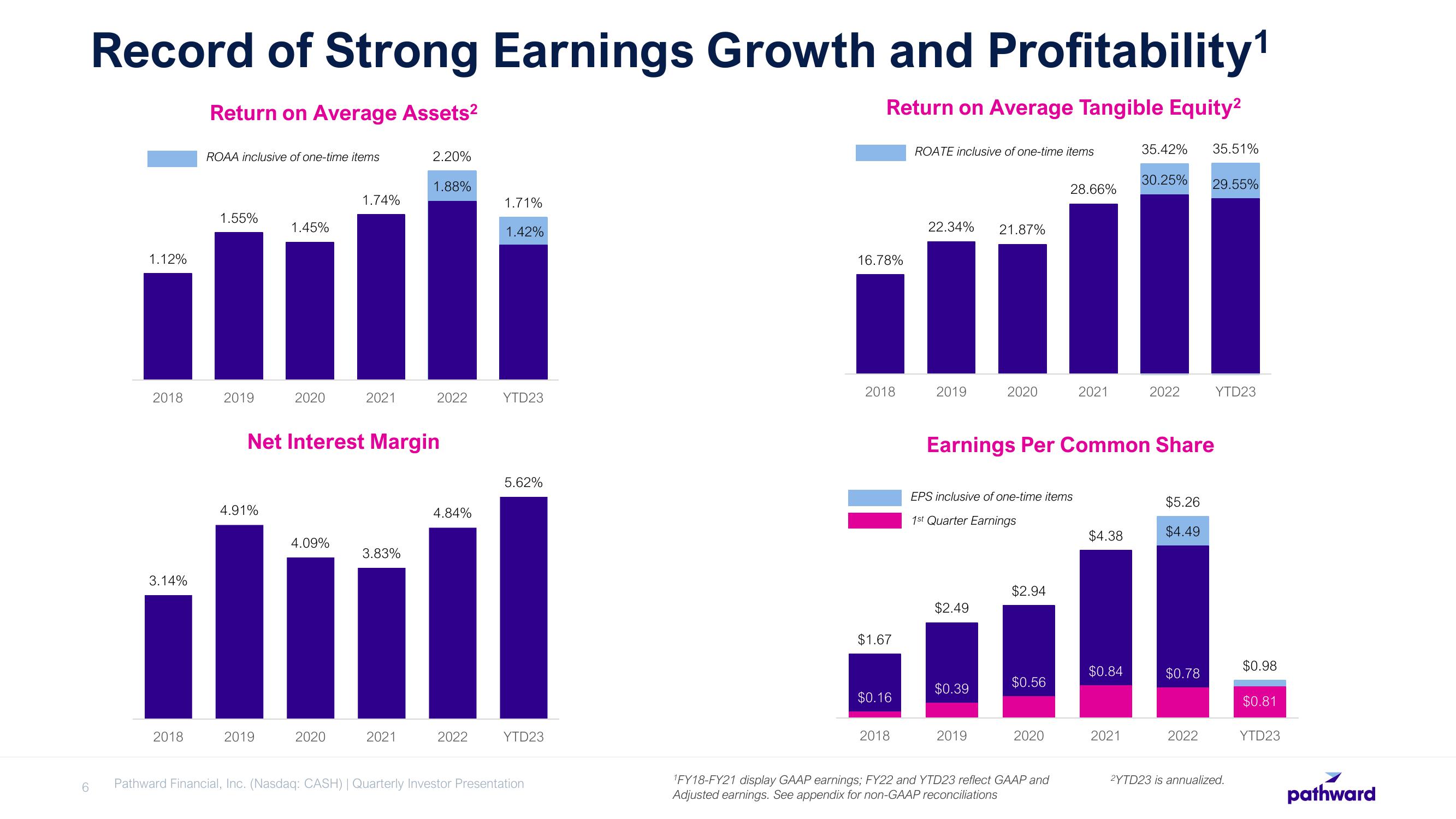 Pathward Financial Results Presentation Deck slide image #6