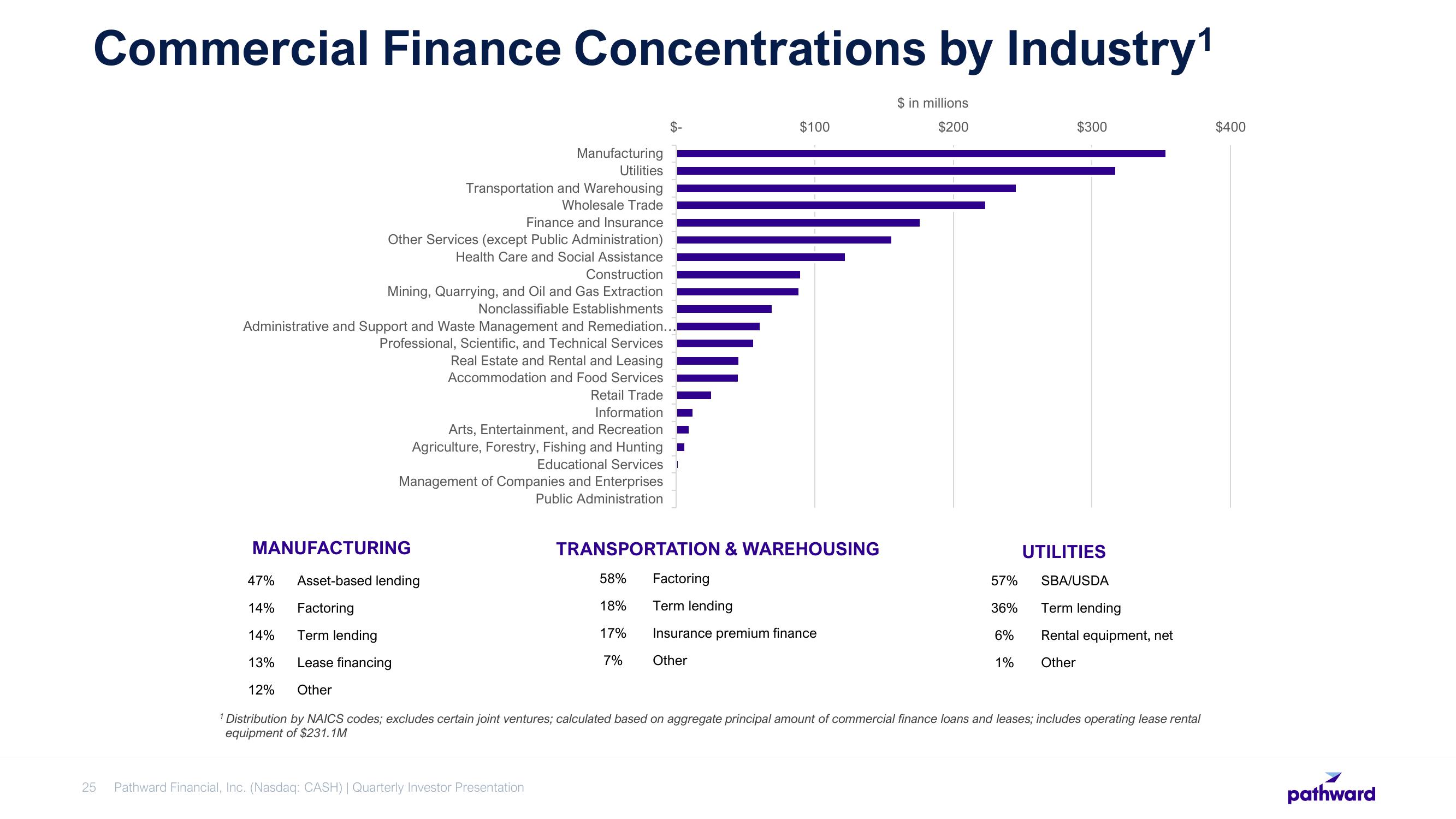 Pathward Financial Results Presentation Deck slide image #25