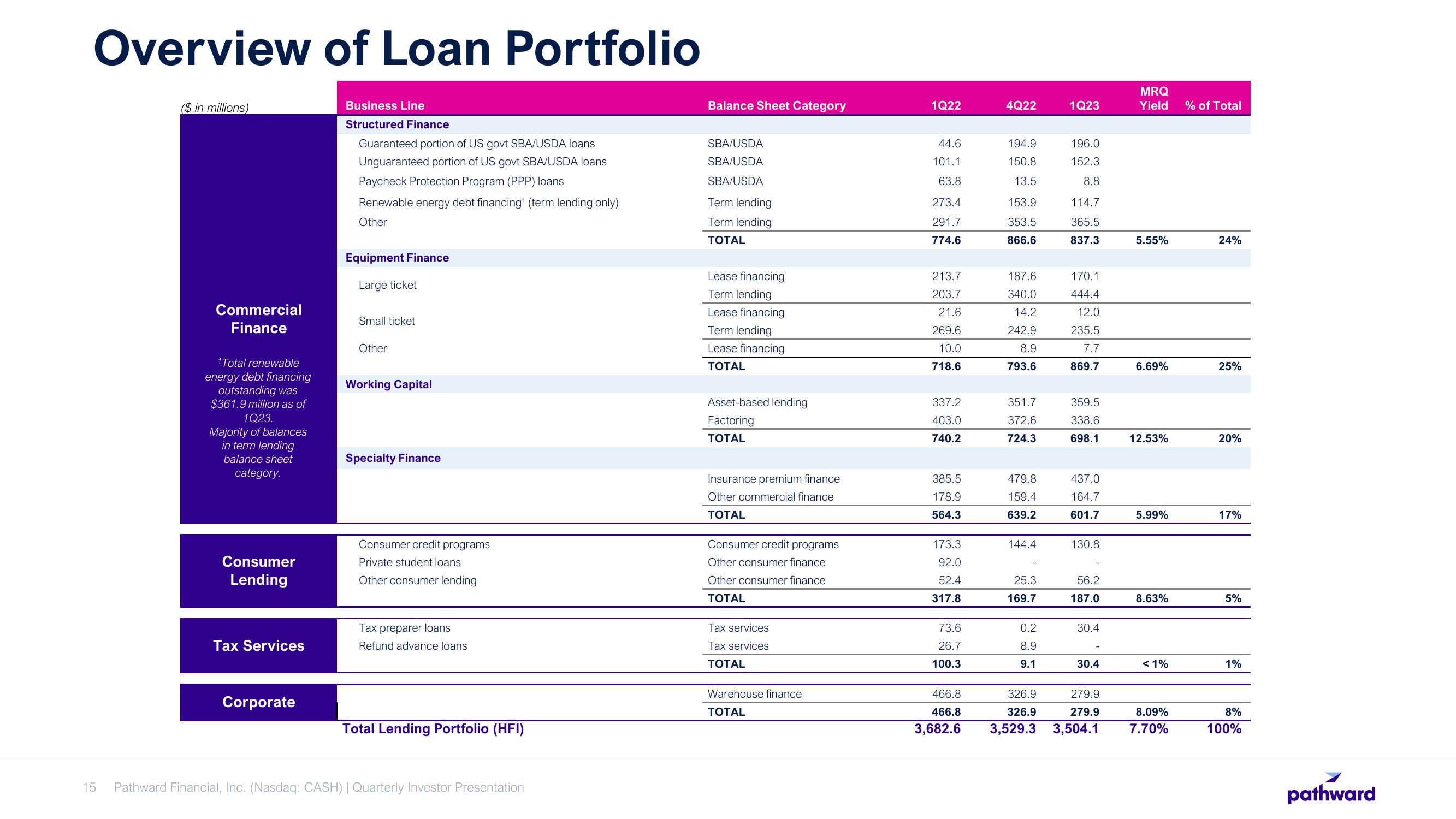 Pathward Financial Results Presentation Deck slide image #15