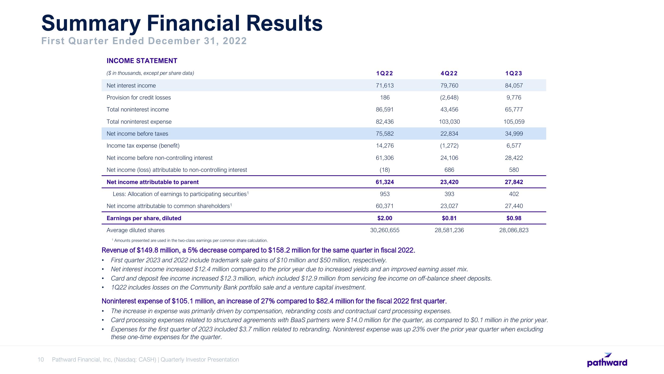 Pathward Financial Results Presentation Deck slide image #10