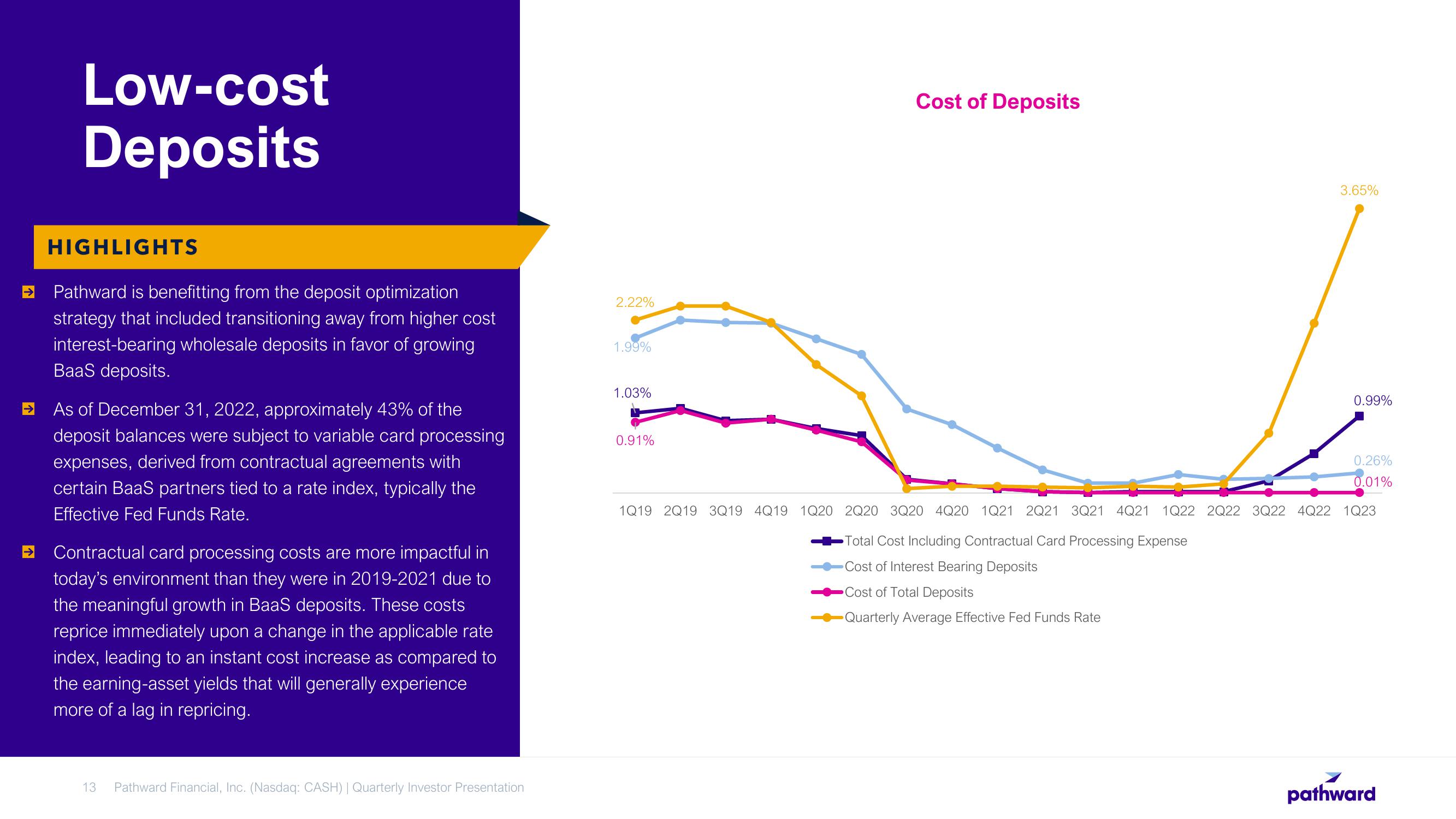 Pathward Financial Results Presentation Deck slide image #13