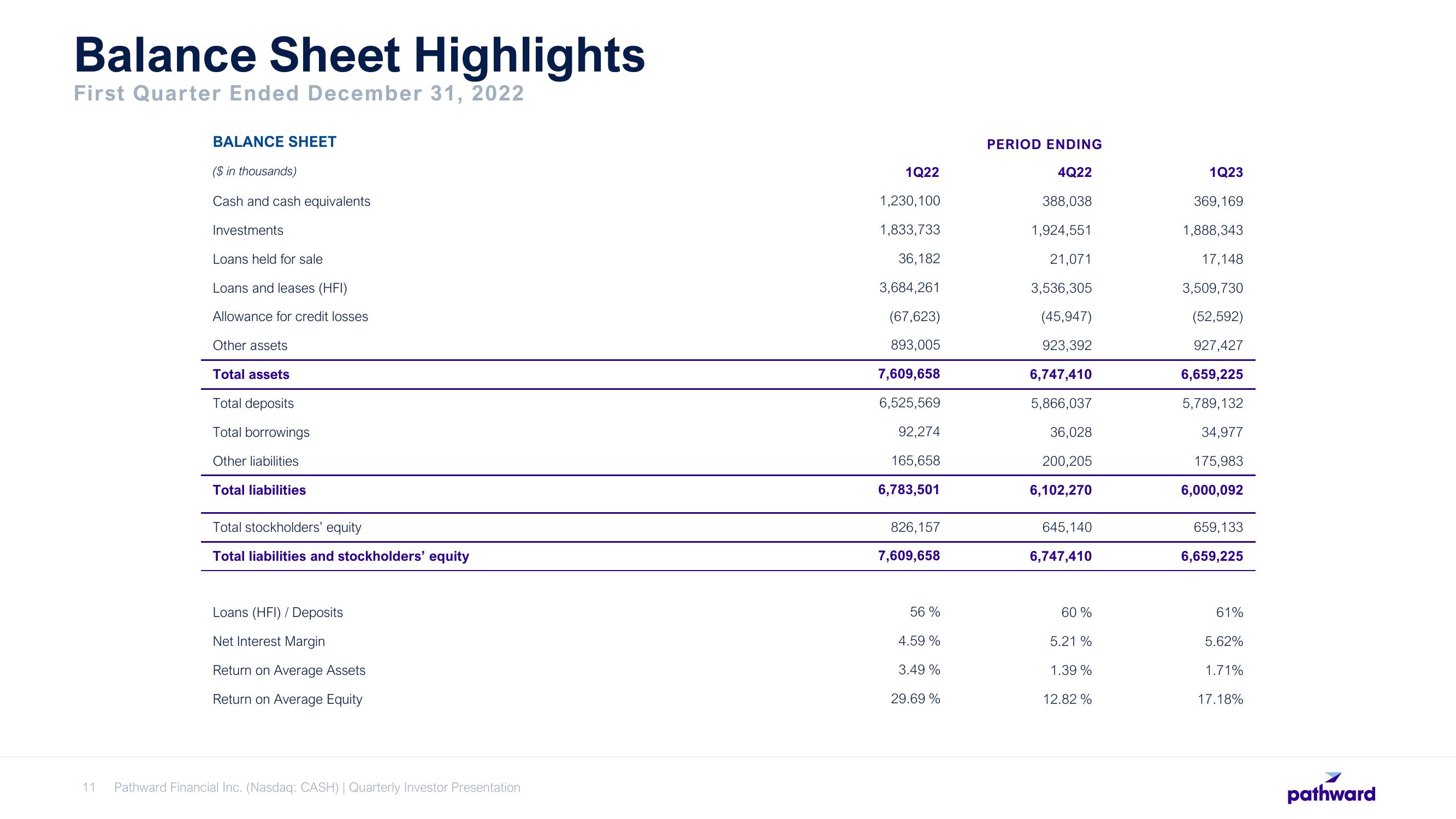 Pathward Financial Results Presentation Deck slide image #11