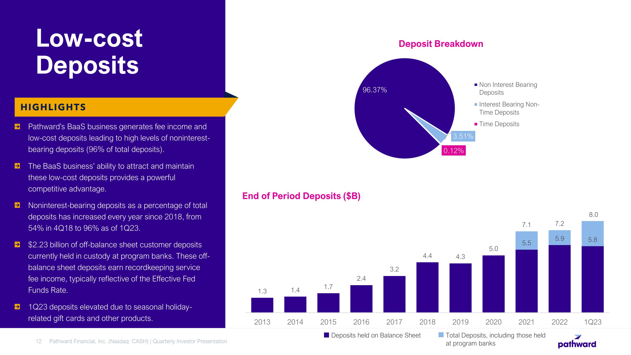 Pathward Financial Results Presentation Deck slide image #12