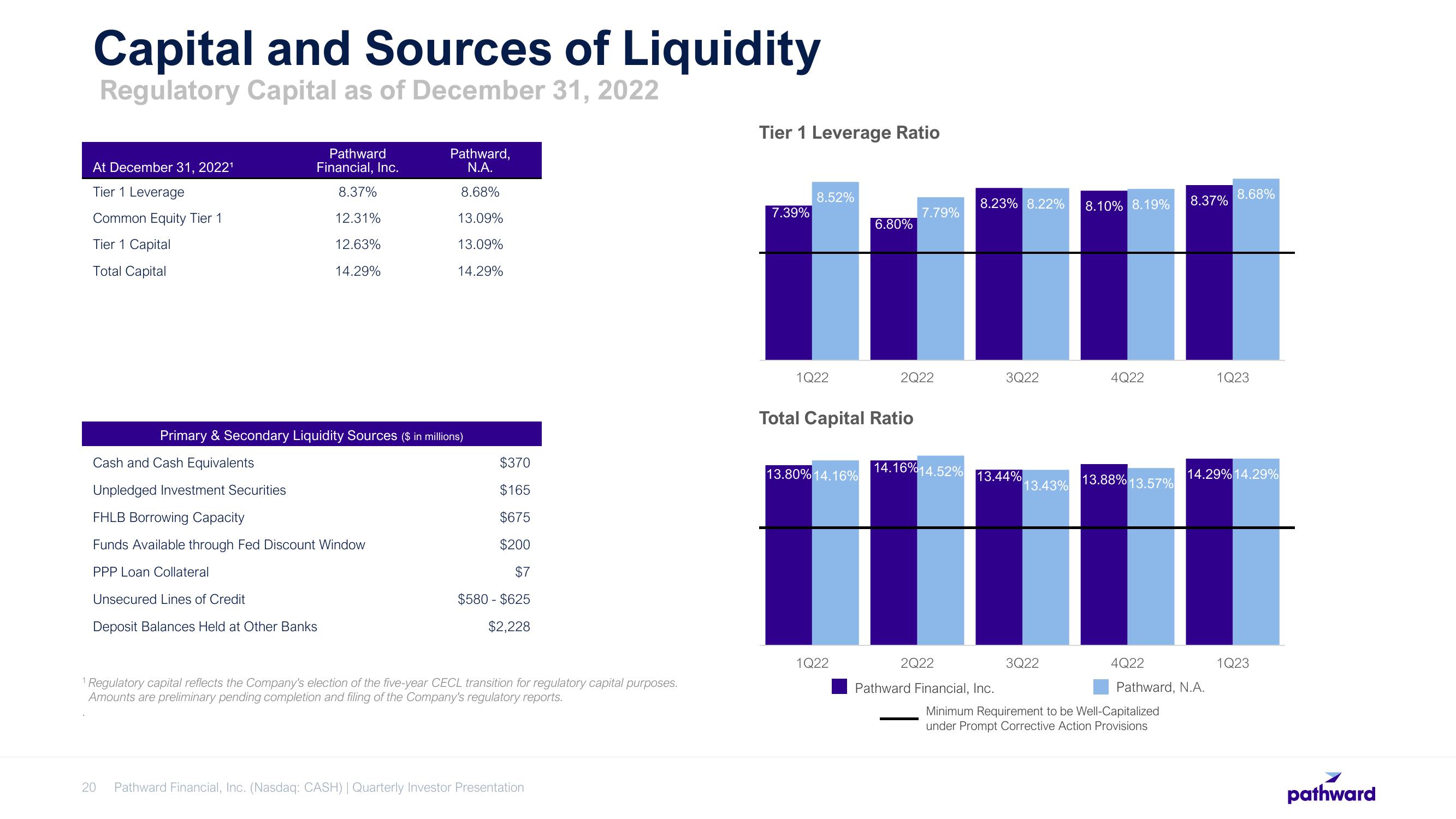 Pathward Financial Results Presentation Deck slide image #20