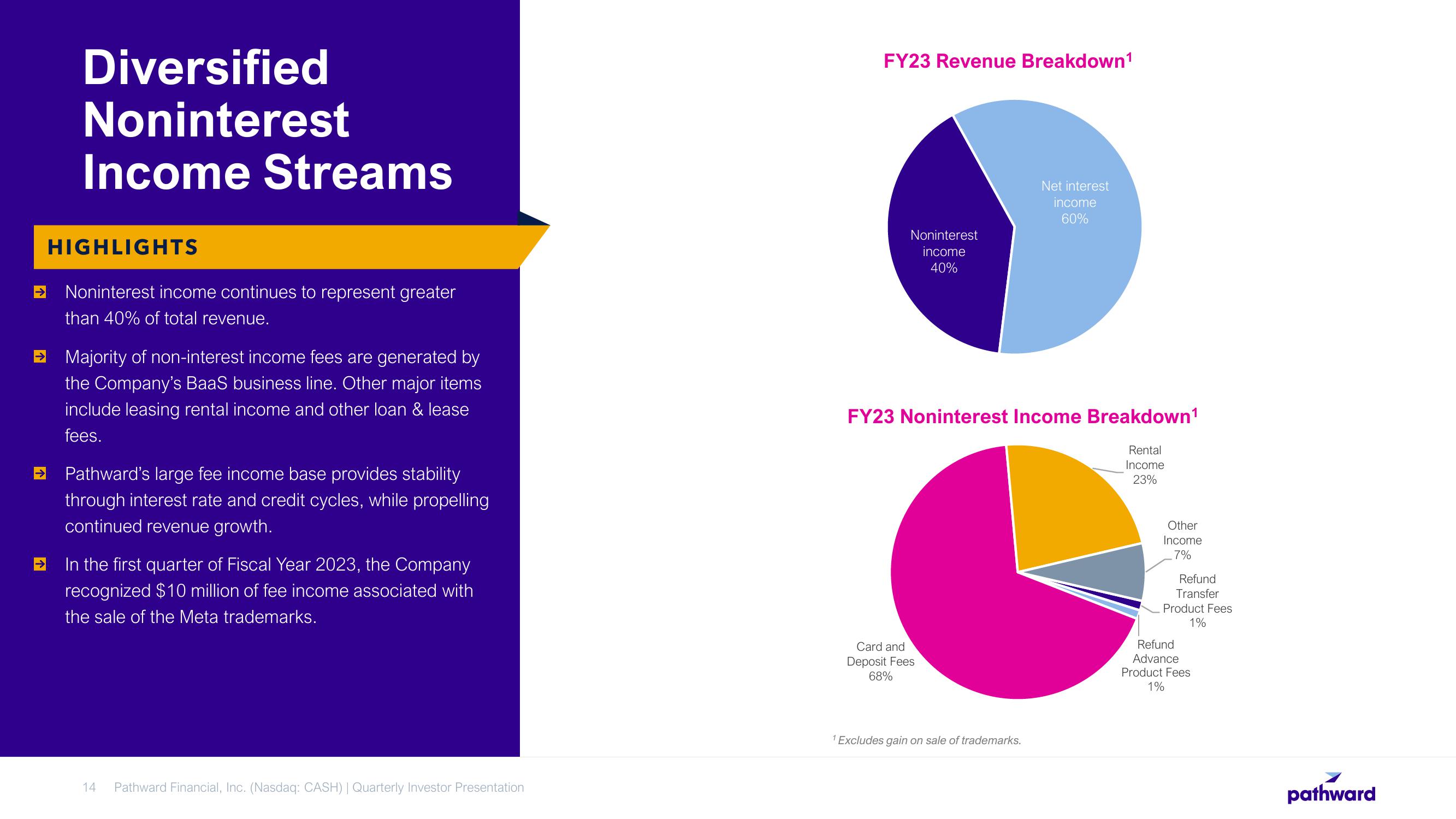 Pathward Financial Results Presentation Deck slide image #14