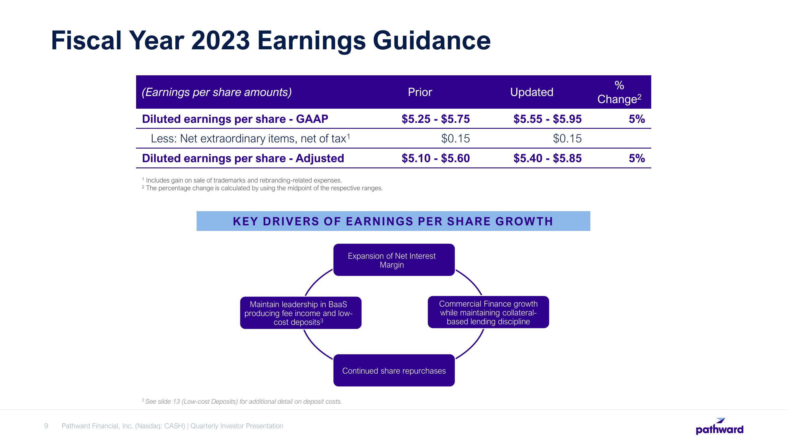 Pathward Financial Results Presentation Deck slide image #9