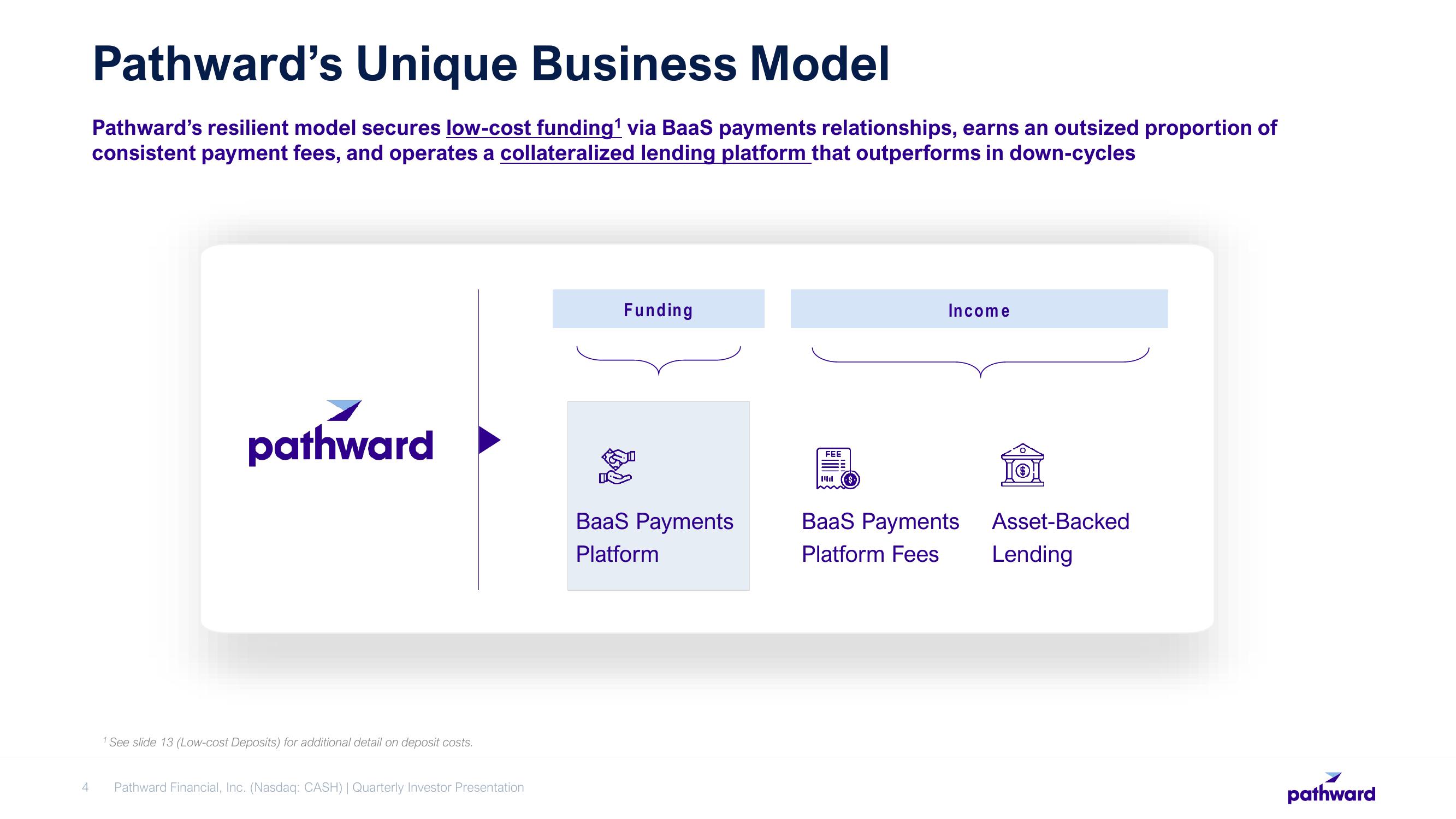 Pathward Financial Results Presentation Deck slide image #4