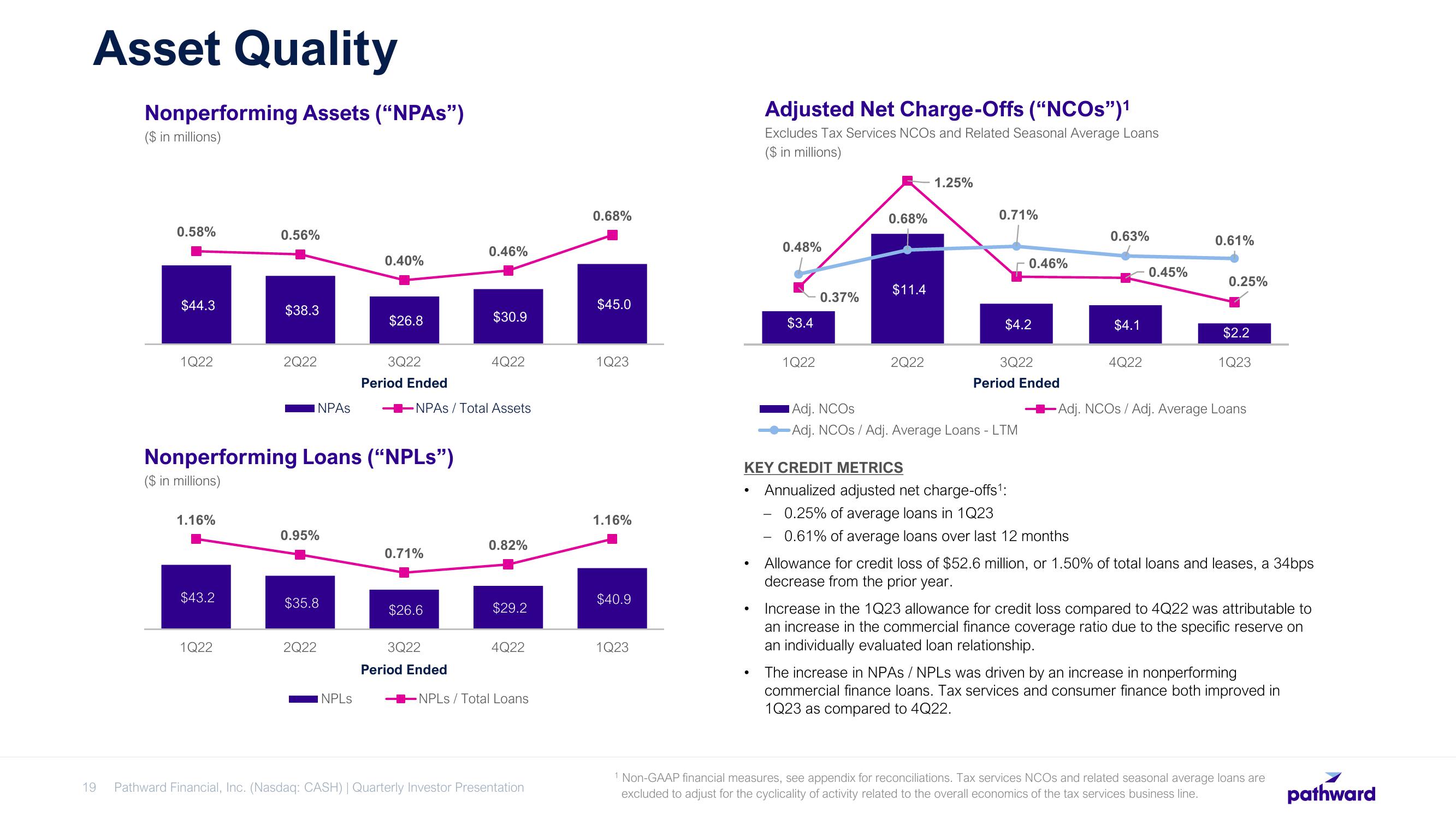 Pathward Financial Results Presentation Deck slide image #19