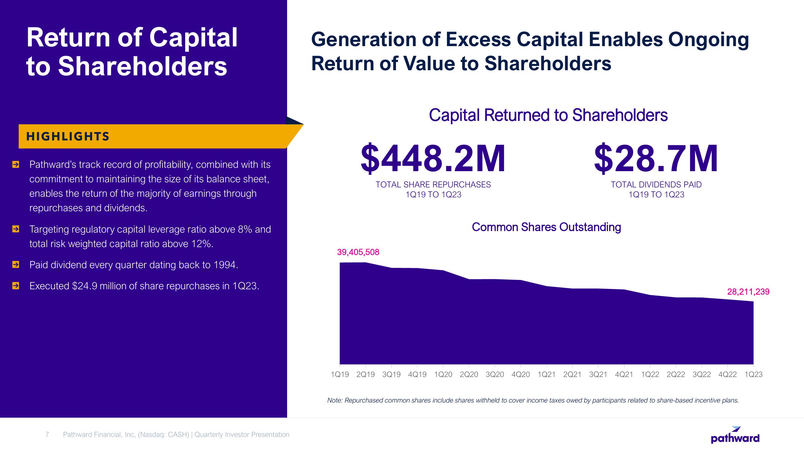 Pathward Financial Results Presentation Deck slide image #7